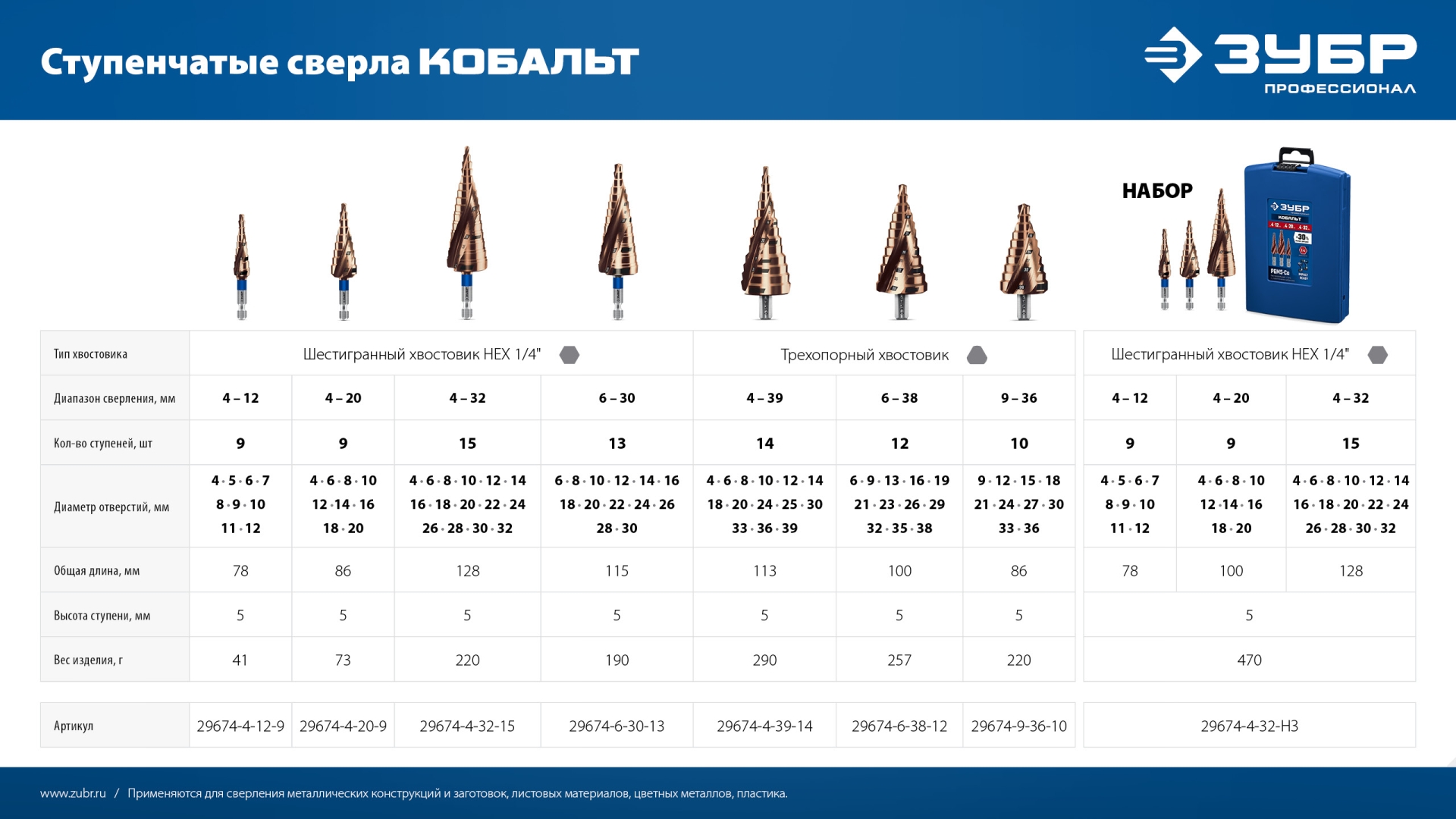 ЗУБР КОБАЛЬТ 4-32мм, 15 ступеней, винтовая проточка, сверло ступенчатое, ПРОФЕССИОНАЛ (29674-4-32-15)