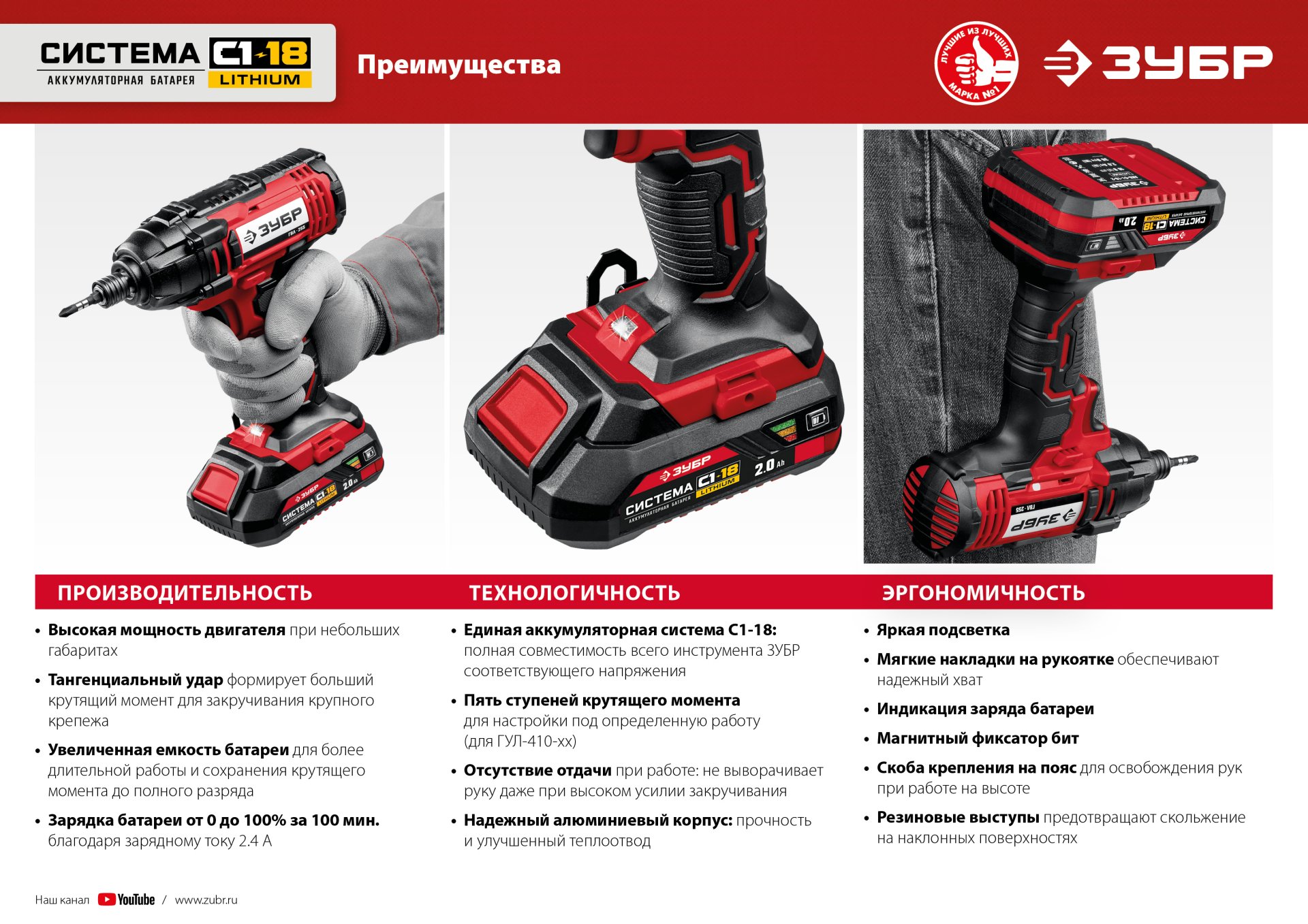 ЗУБР С1-18, 18 В, 250 Н·м, без АКБ, гайковерт ударный (ГУЛ-255)