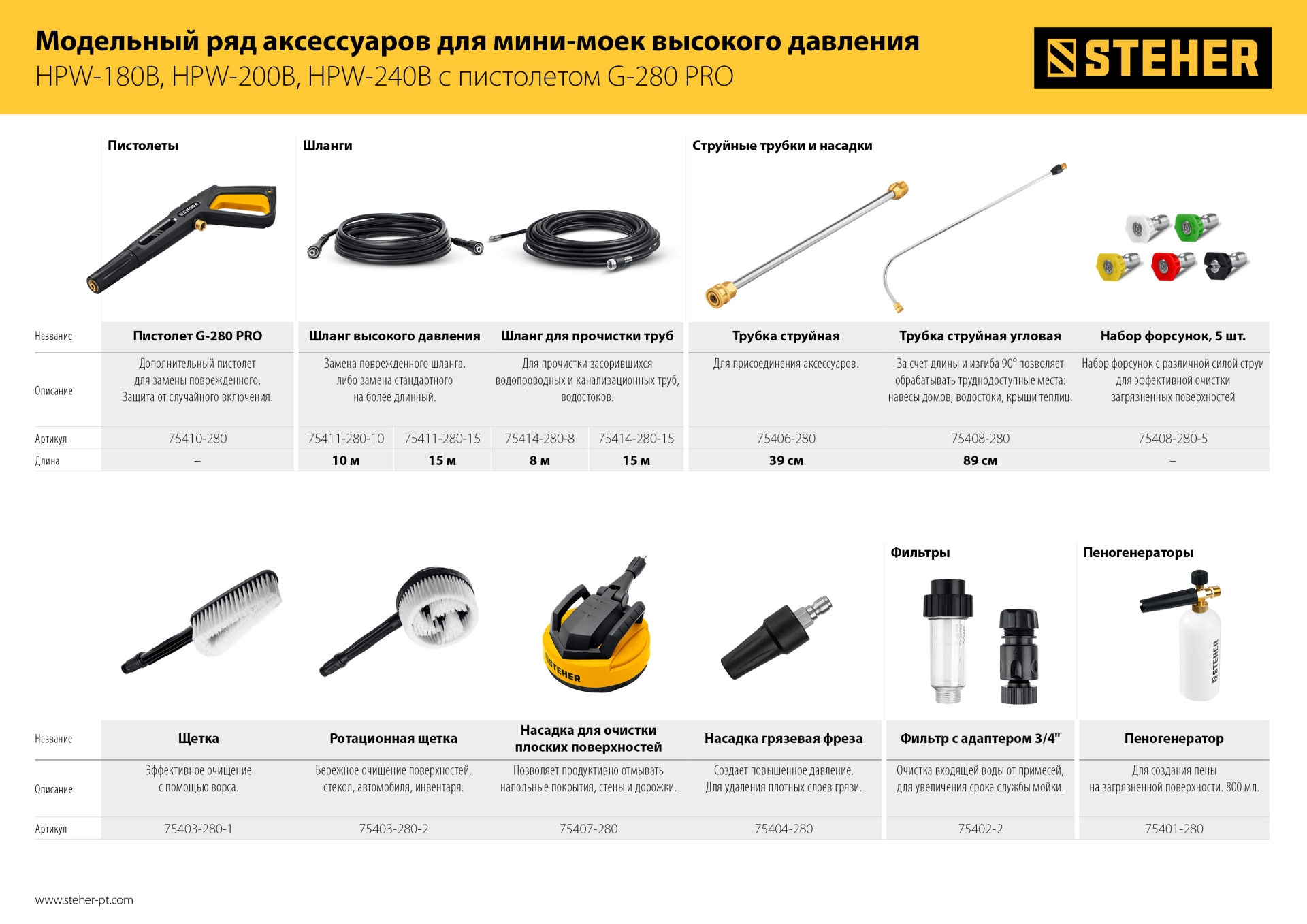 STEHER универсальный фильтр для минимоек, адаптер 3/4″, (75402-2)