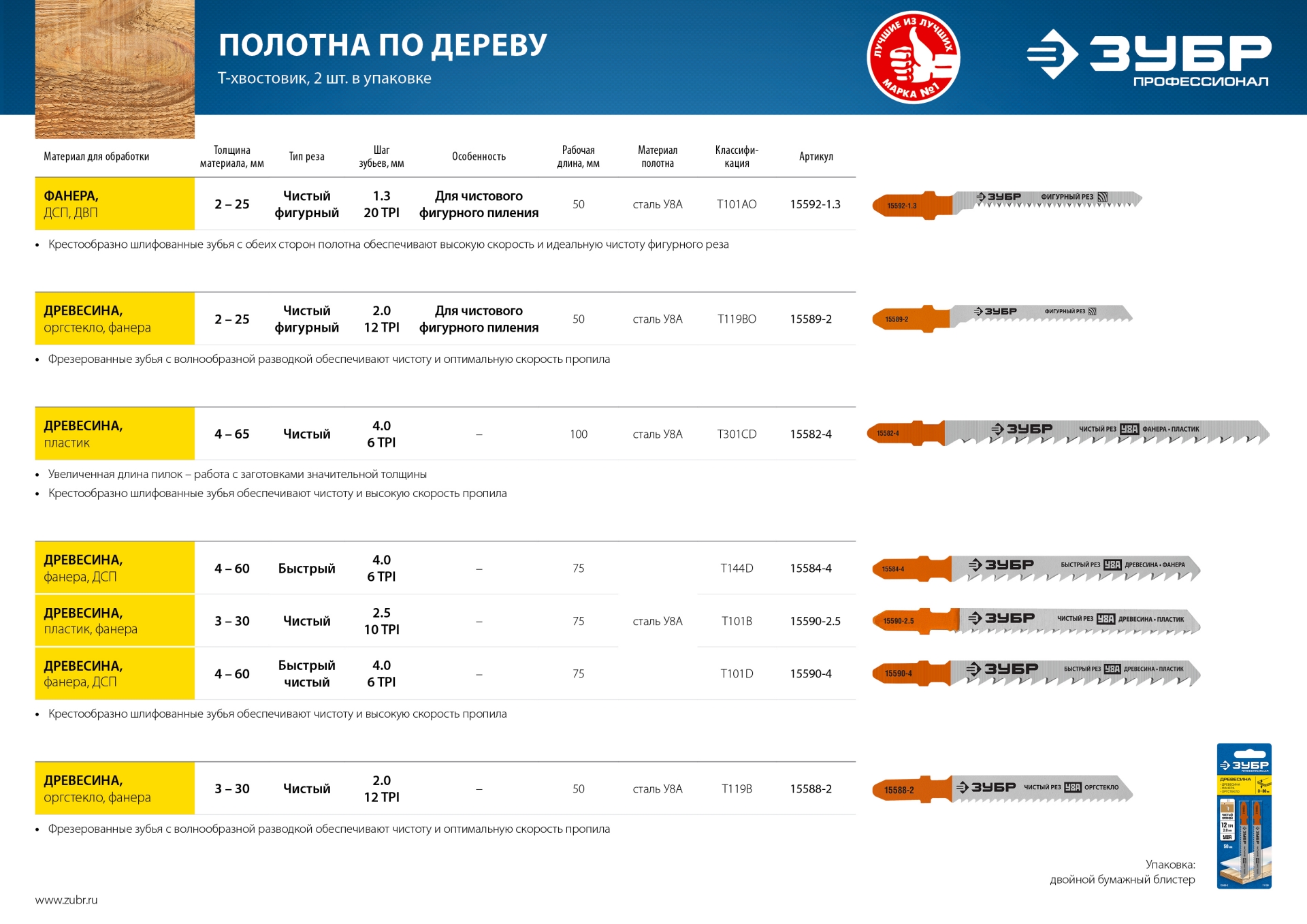 ЗУБР T301CD, T-хвост., У8А сталь, по дереву, шаг зуба 4 мм (6TPI), раб. длина 100 мм, 2 шт, полотна для лобзика, Профессионал (15582-4)
