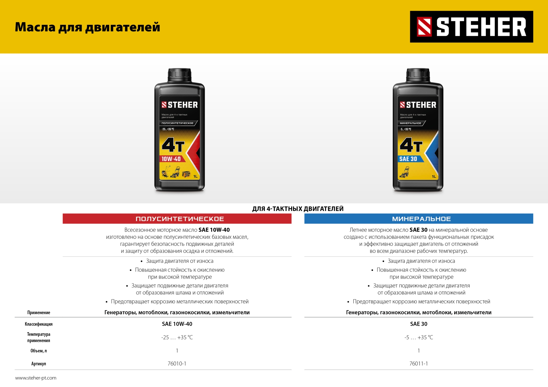 STEHER 5500 Вт, бензиновый генератор (GS-6500)