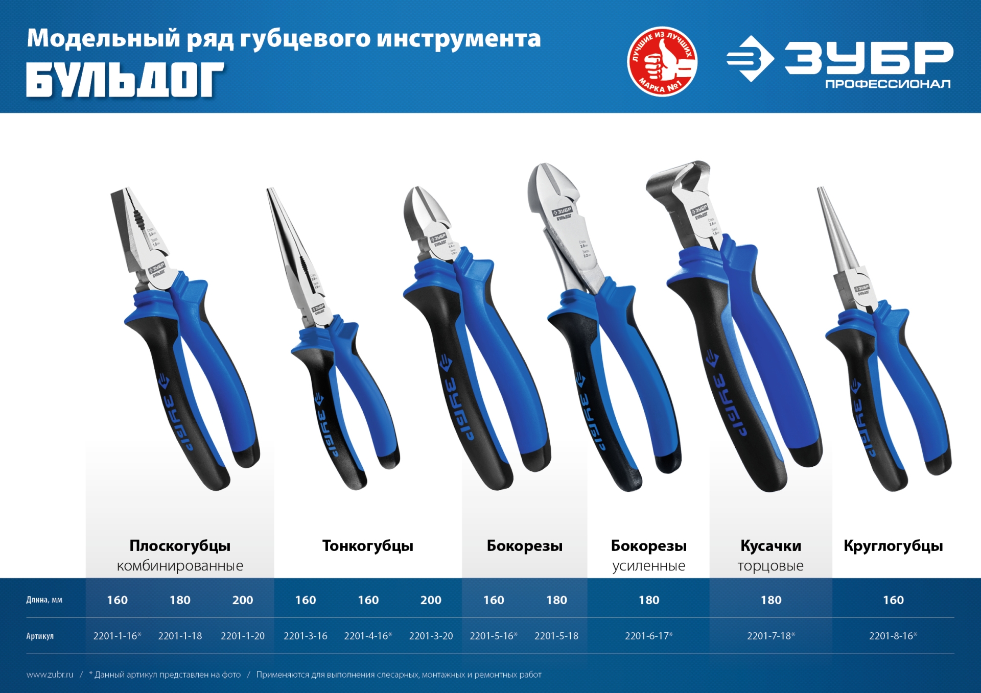 ЗУБР 160 мм, круглогубцы, Профессионал (2201-8-16)