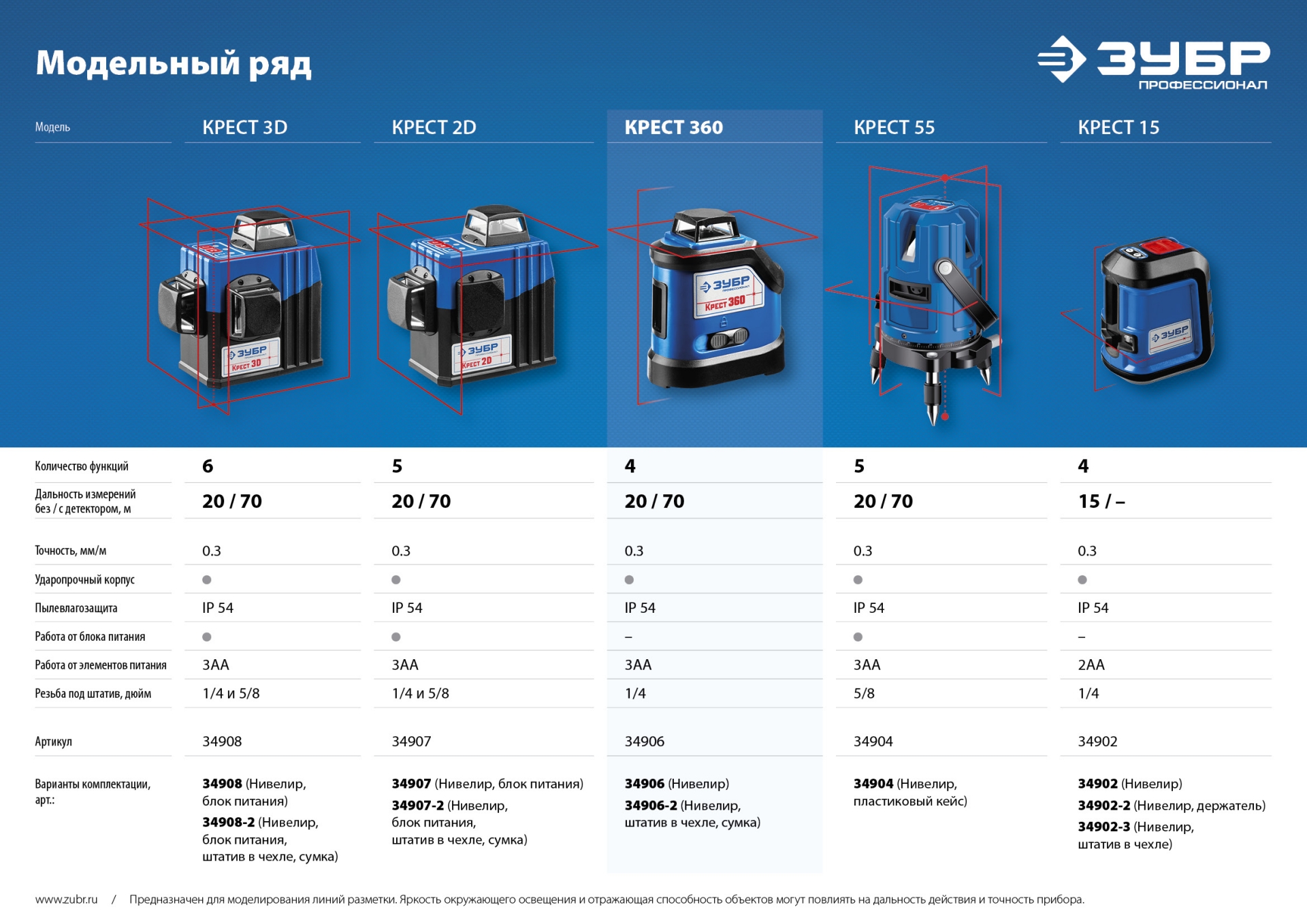 ЗУБР Крест 360, 20 - 70 м, лазерный нивелир, Профессионал (34906)