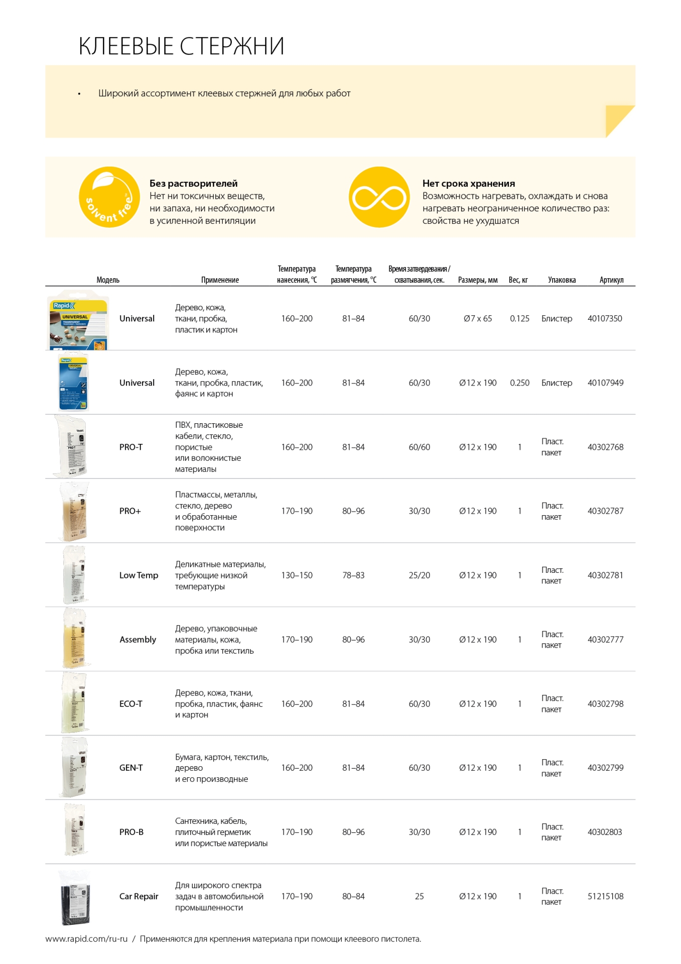 RAPID 12 х 190 мм, профессиональный универсальный клеевой стержень (40302768)