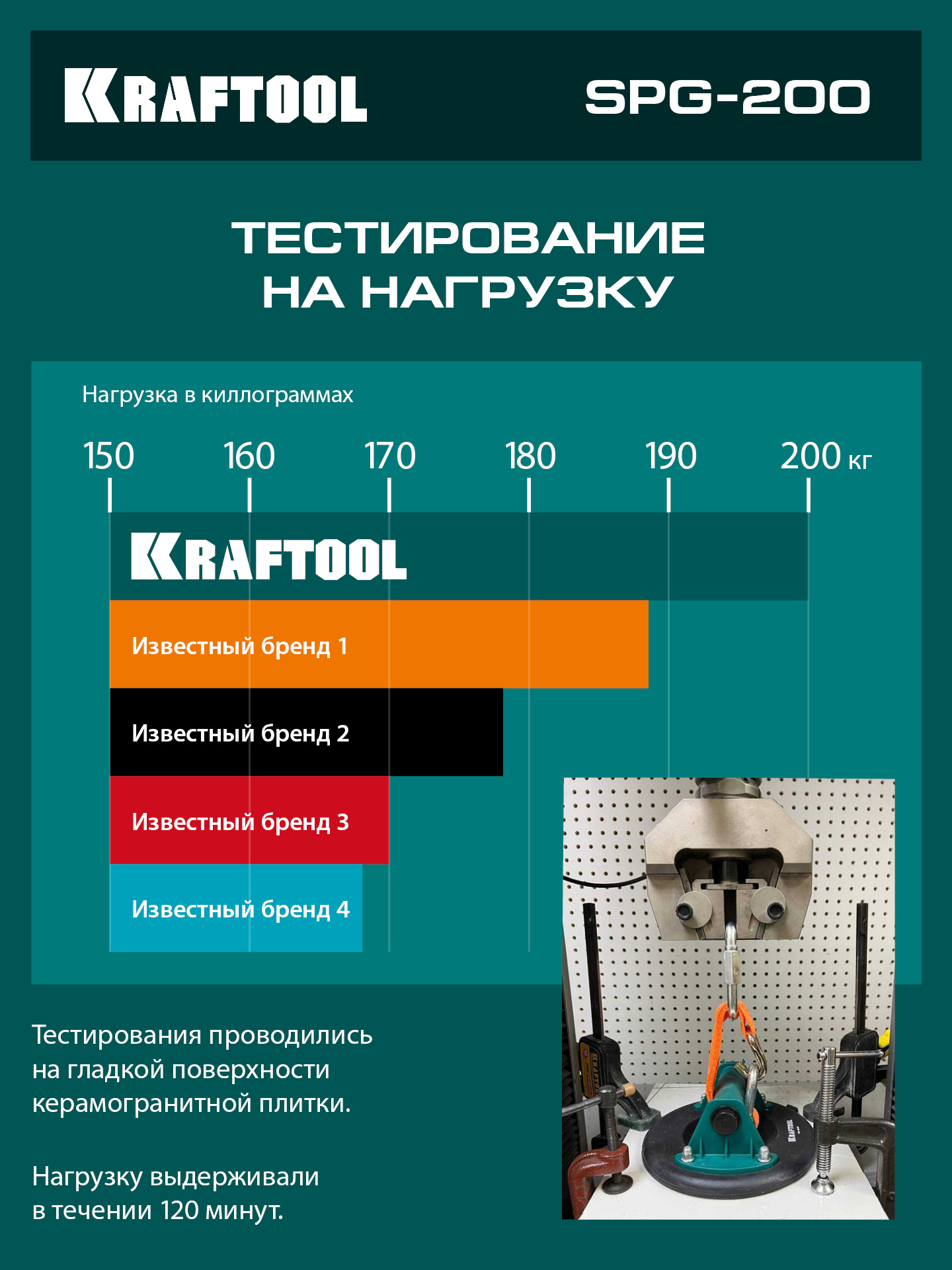 KRAFTOOL SPG-200 130 кг, 200 мм, манометр, вакуумная присоска с манометром (33256-20)