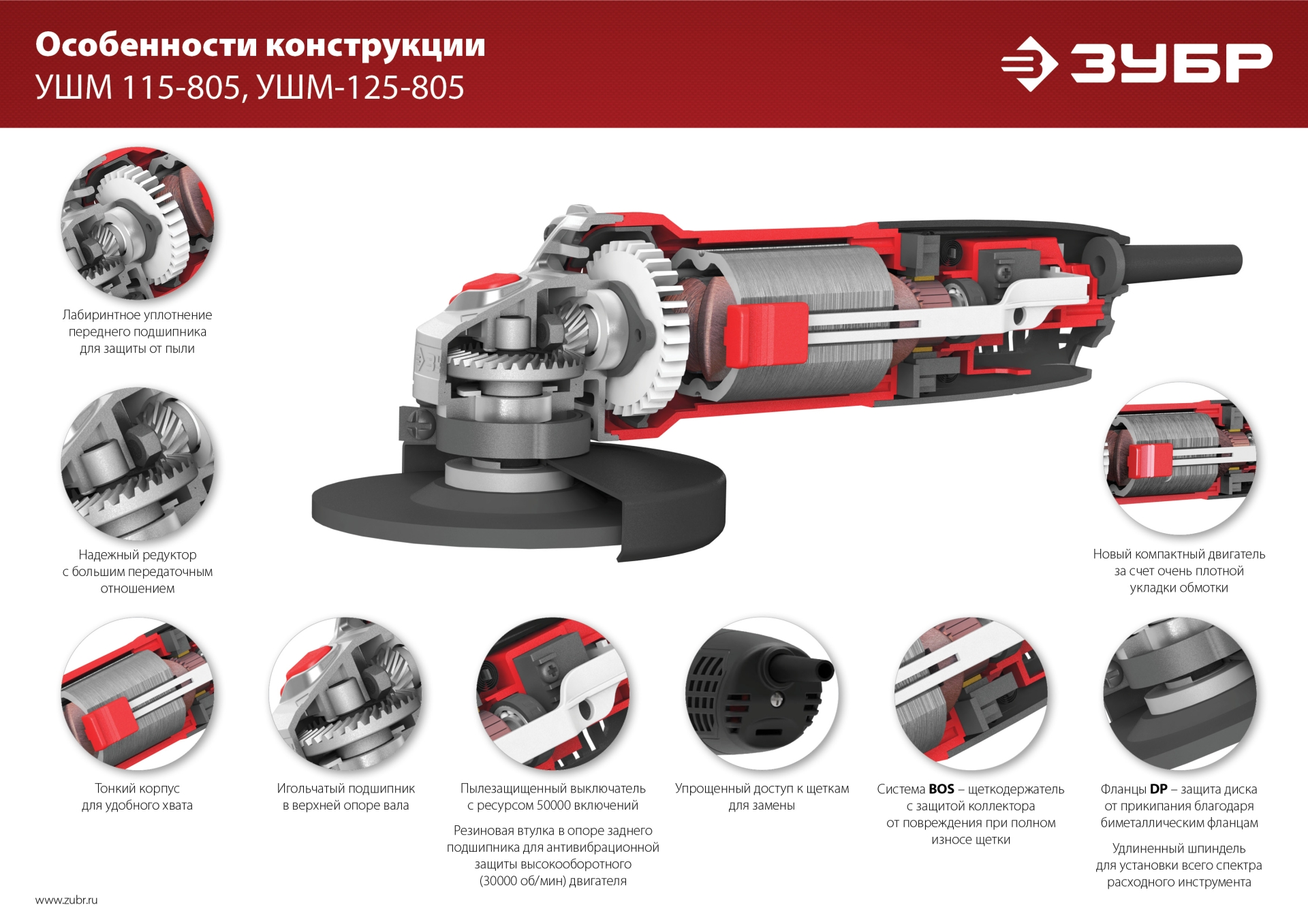 ЗУБР Компакт, 800 Вт, d125 мм, УШМ (УШМ-125-805)