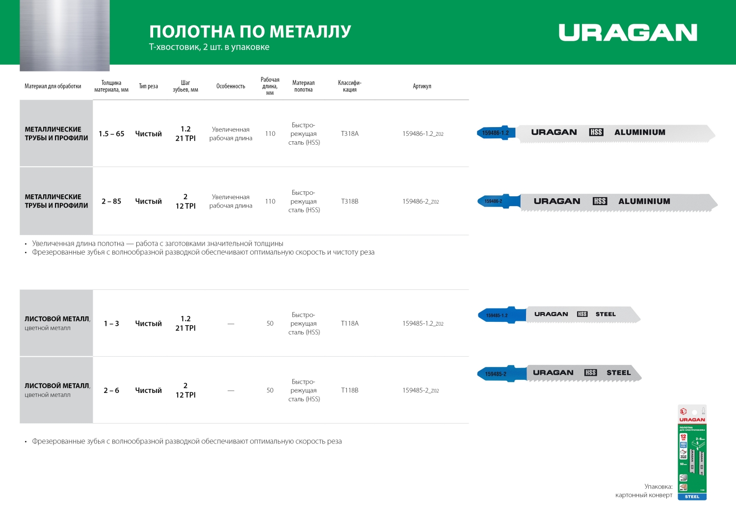 URAGAN T318B, T-хвост., по металлу, HSS, шаг 1.8 мм, 106 мм, 2 шт, полотна для лобзика (159486-2)
