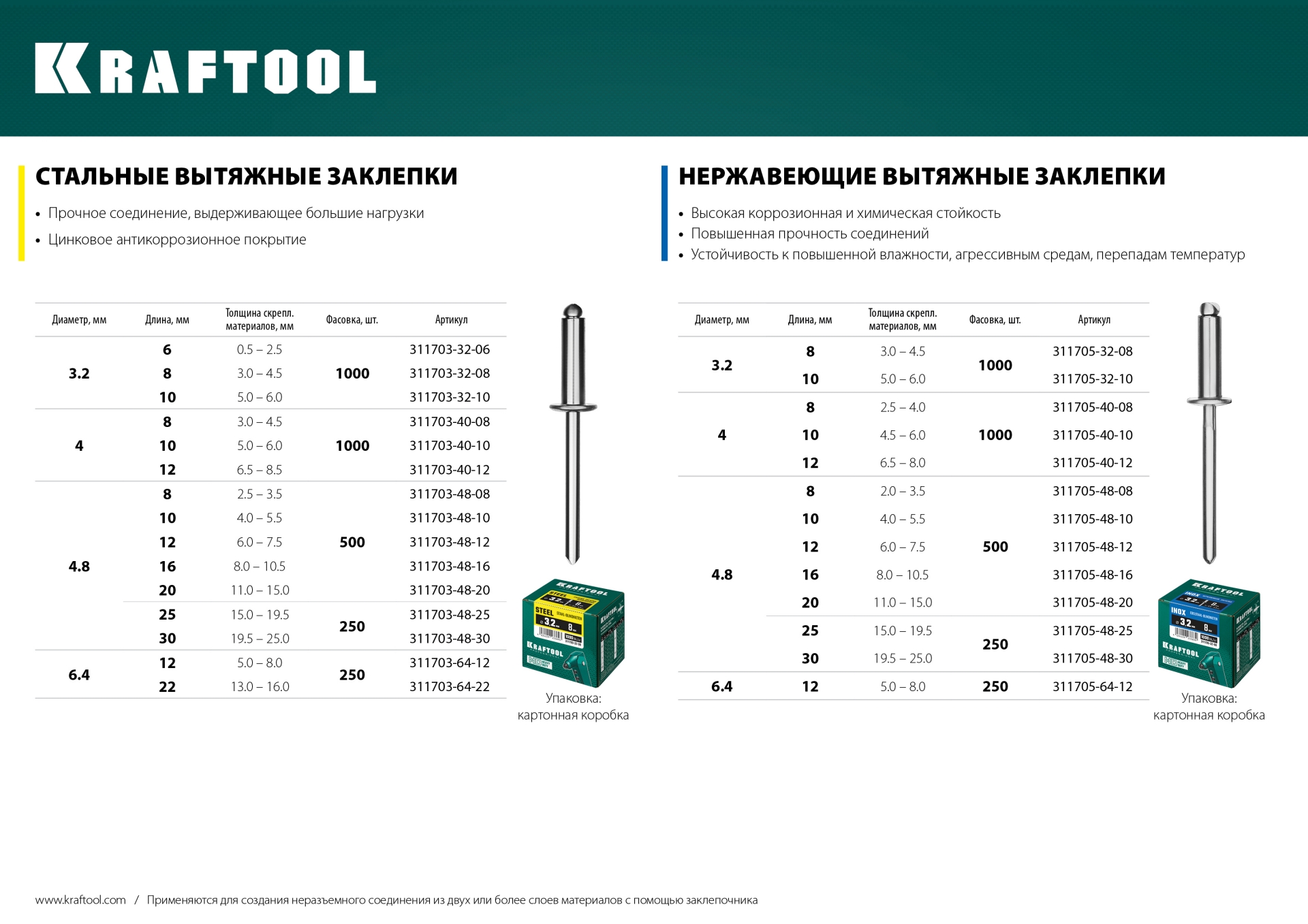 KRAFTOOL Inox, 4.0 x 8 мм, 1000 шт, нержавеющие заклепки (311705-40-08)