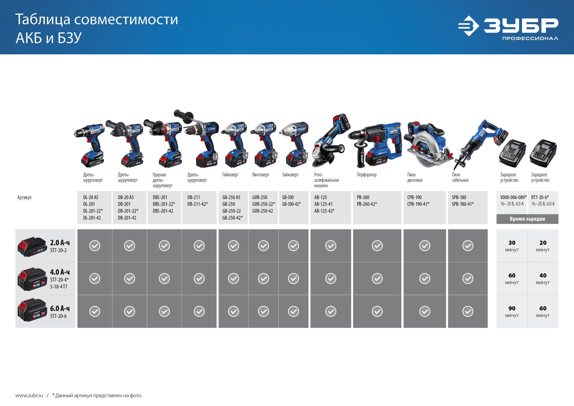 ЗУБР Т7, 20 В, 500 Н·м, без АКБ, бесщеточный гайковерт, Профессионал (GB-500)