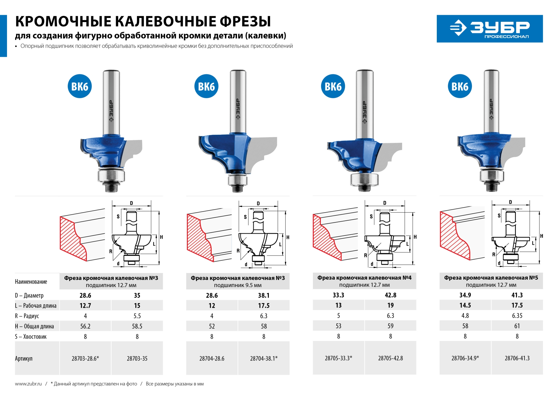 ЗУБР 42.8 x 19 мм, радиус 6.3 мм, фреза кромочная калевочная №4, Профессионал (28705-42.8)