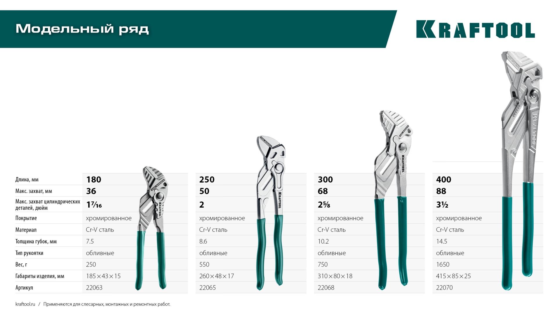 KRAFTOOL Vise-Wrench, 180 мм, клещи переставные-гаечный ключ (22063)