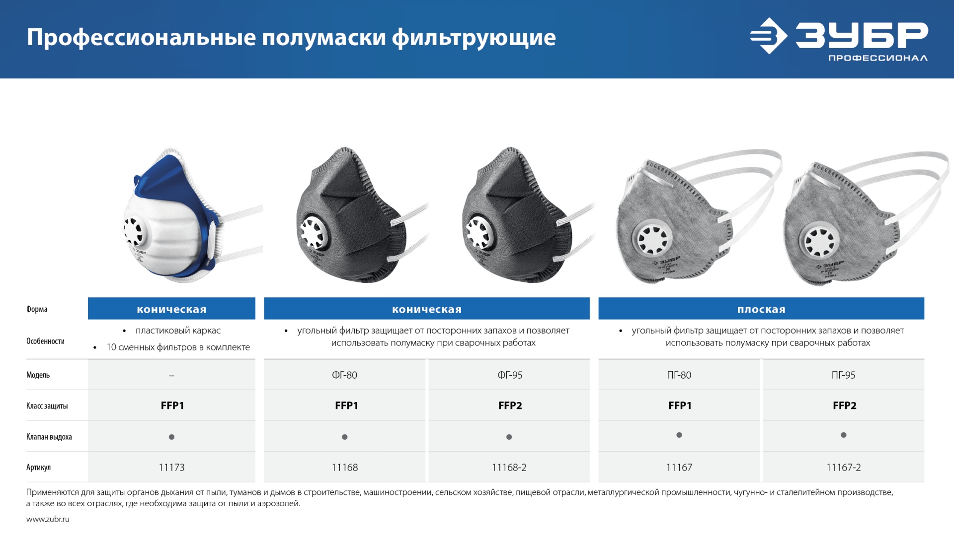 ЗУБР ПГ-80, класс защиты FFP1, плоская, с угольным слоем, фильтрующая полумаска с клапаном выдоха, Профессионал (11167)
