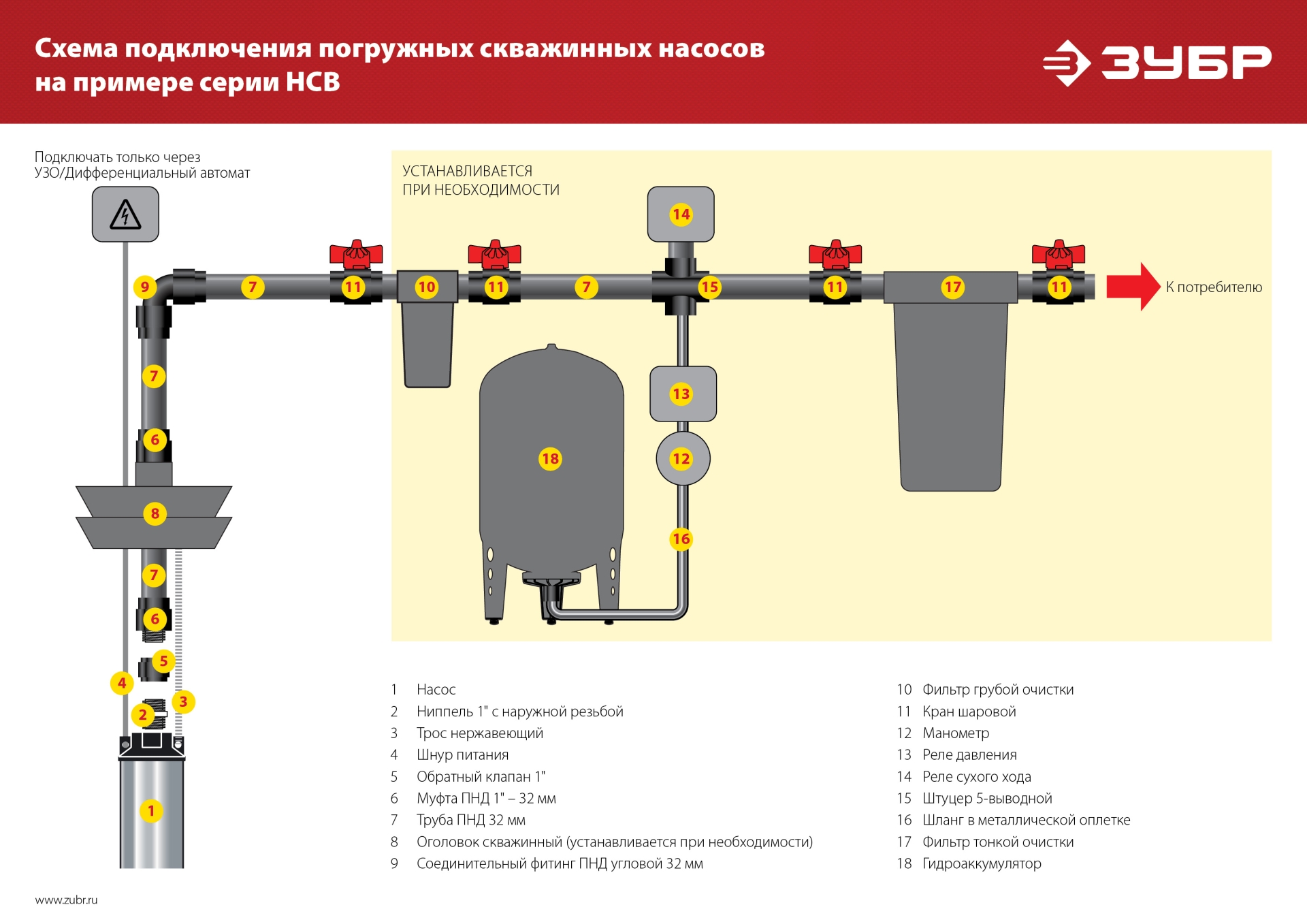 ЗУБР 550 Вт, 90 м напор, скважинный насос винтовой, корпус из нержавеющей стали (НСВ-75-90)