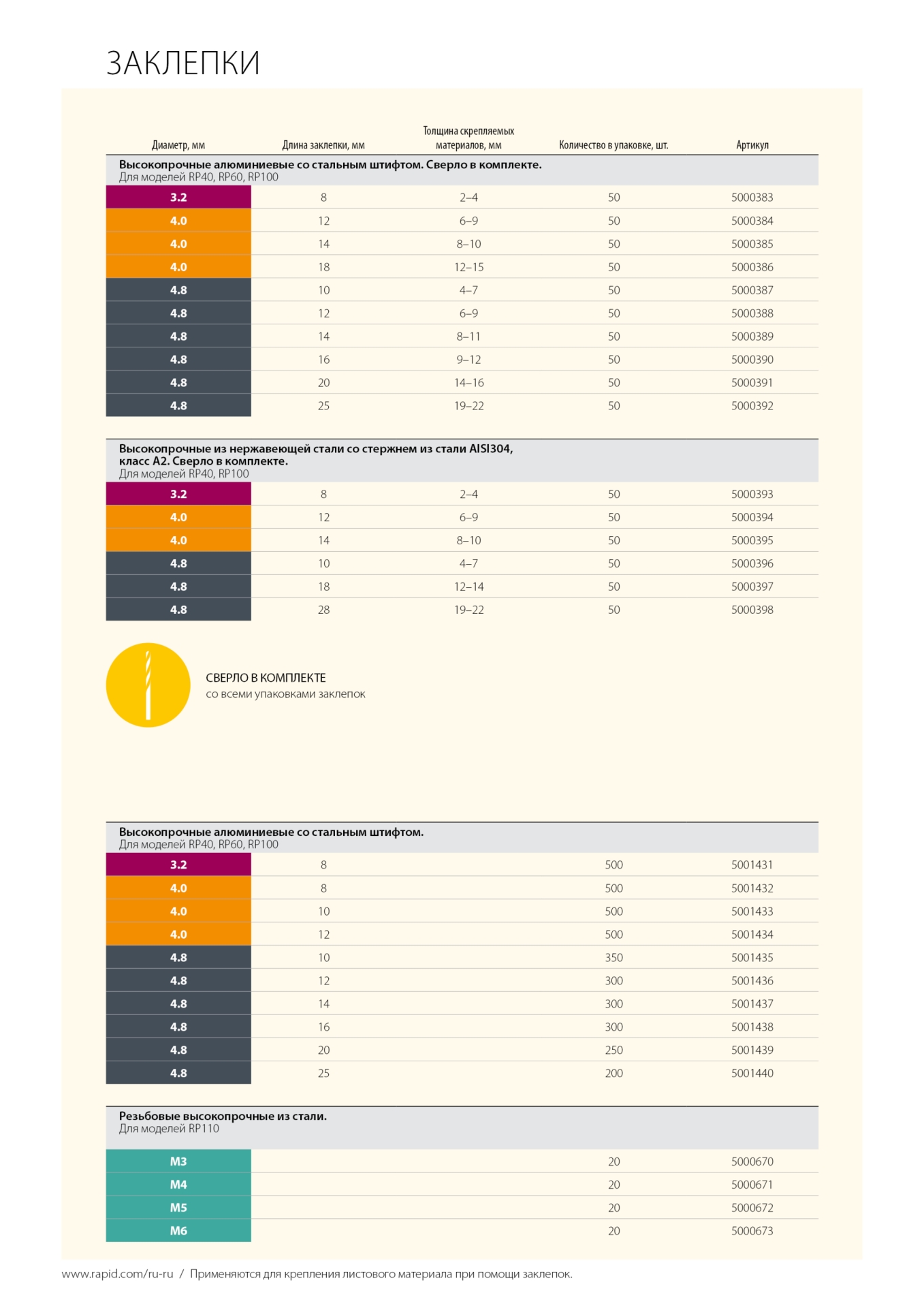 RAPID 3.2 х 8 мм, 50 шт, алюминиевая заклепка (5000383)