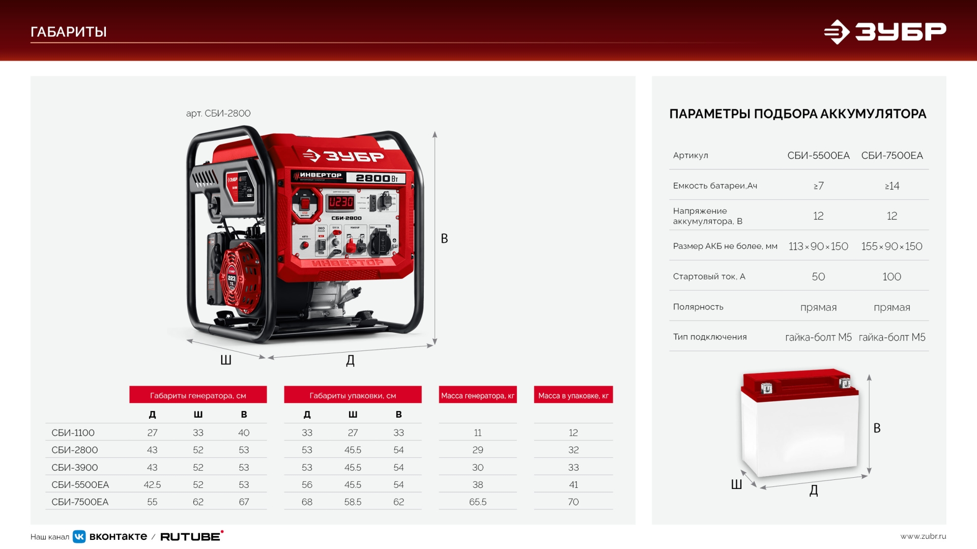 ЗУБР 1100 Вт, инверторный генератор (СБИ-1100)