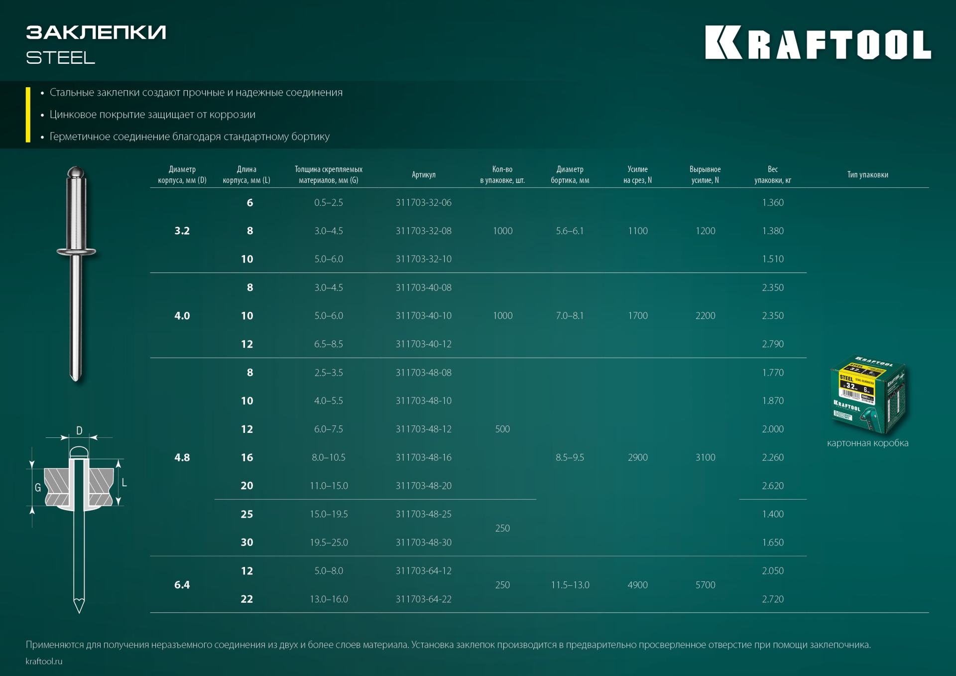 KRAFTOOL Steel, 6.4 x 12 мм, 250 шт, стальные заклепки (311703-64-12)