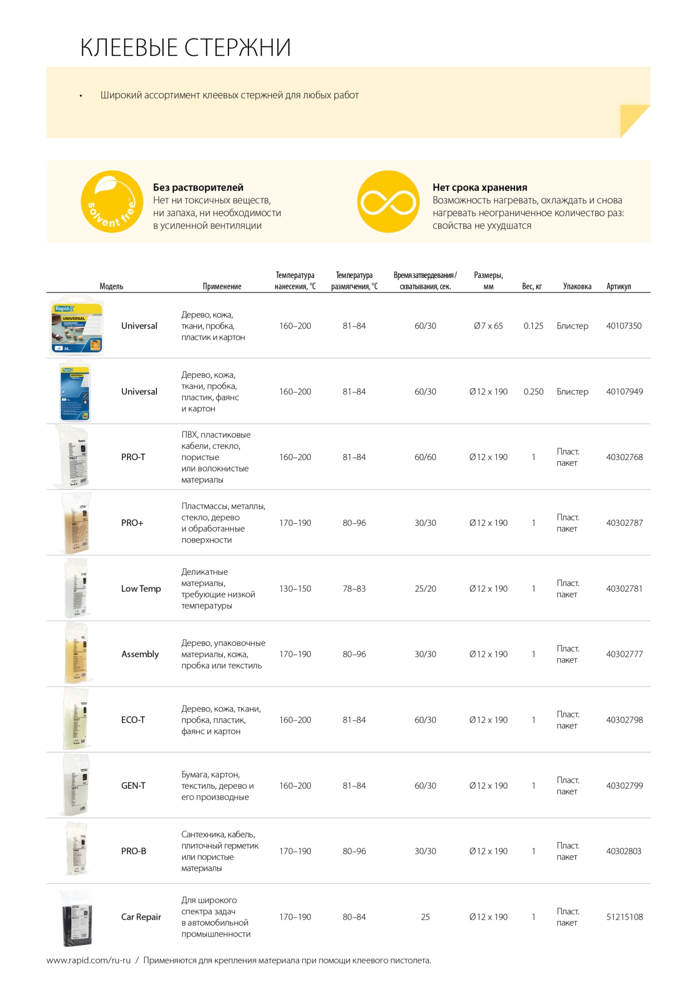 RAPID 12 х 190 мм, профессиональный универсальный клеевой стержень (40302799)