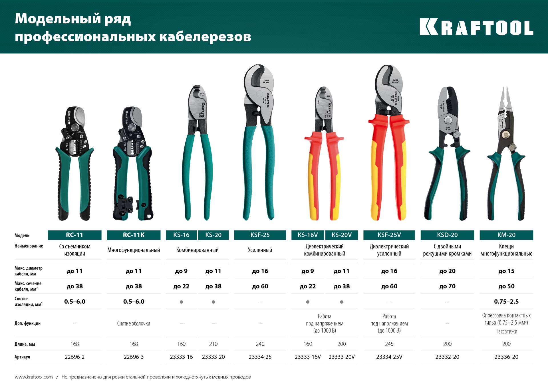 KRAFTOOL KS-20V, 1000 В, d 11мм, 200мм, диэлектрический кабелерез (23333-20V)