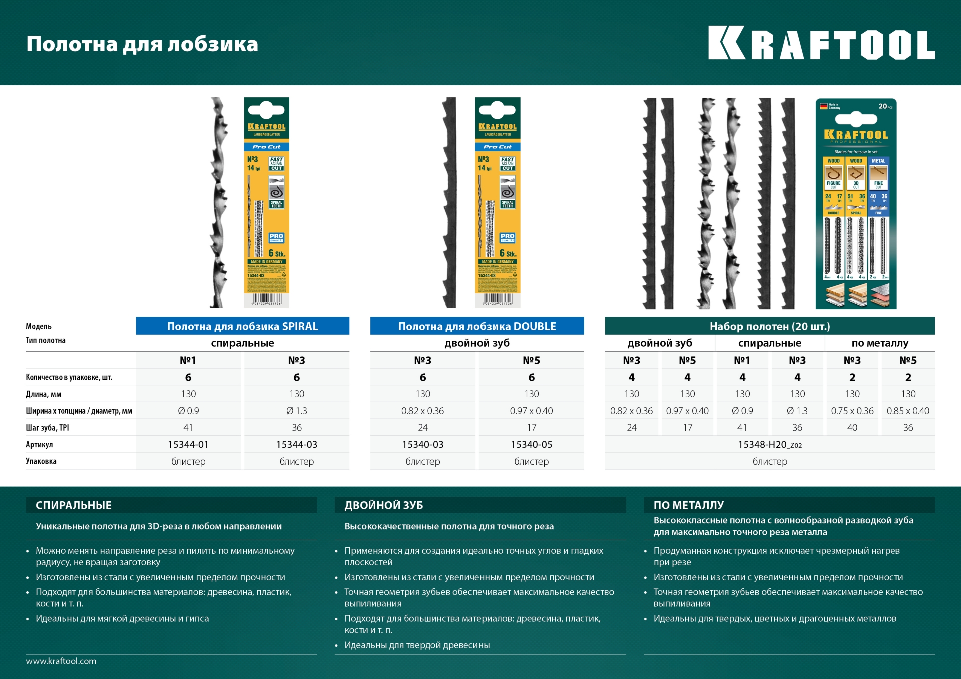 KRAFTOOL Pro Cut, 130 мм, 6 шт, полотна для лобзика (15340-03)