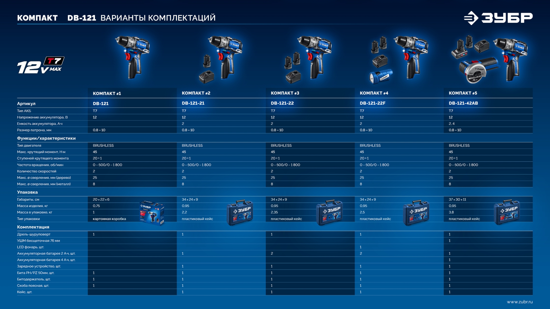 ЗУБР КОМПАКТ #3, 12 В, 45 Н·м, 2 АКБ тип Т7 (2 А·ч), дрель-шуруповерт, BRUSHLESS, кейс, Профессионал (DB-121-22)