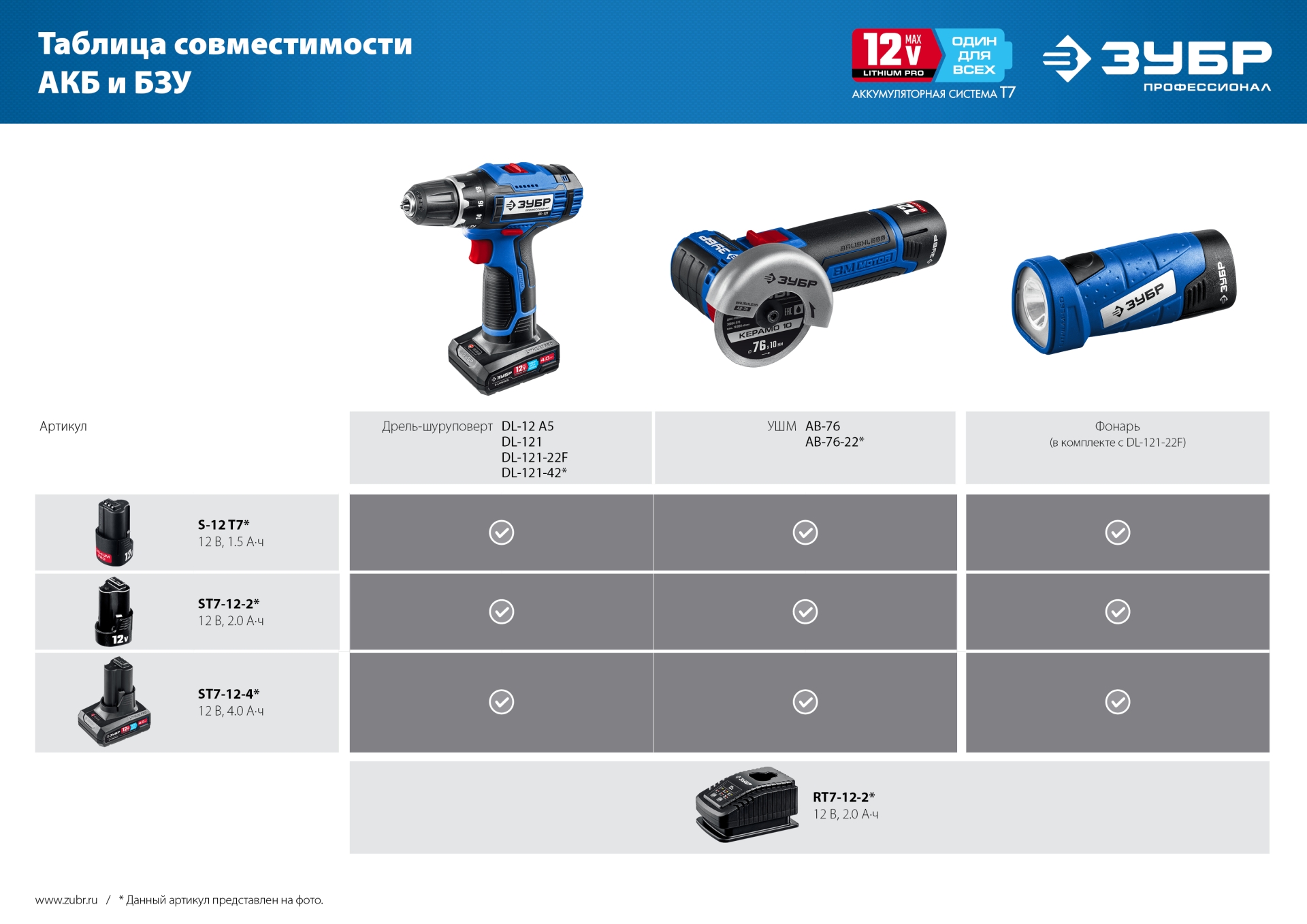 ЗУБР 12 В, 40 Н·м, без АКБ (тип Т7), дрель-шуруповерт, Профессионал (DL-121)
