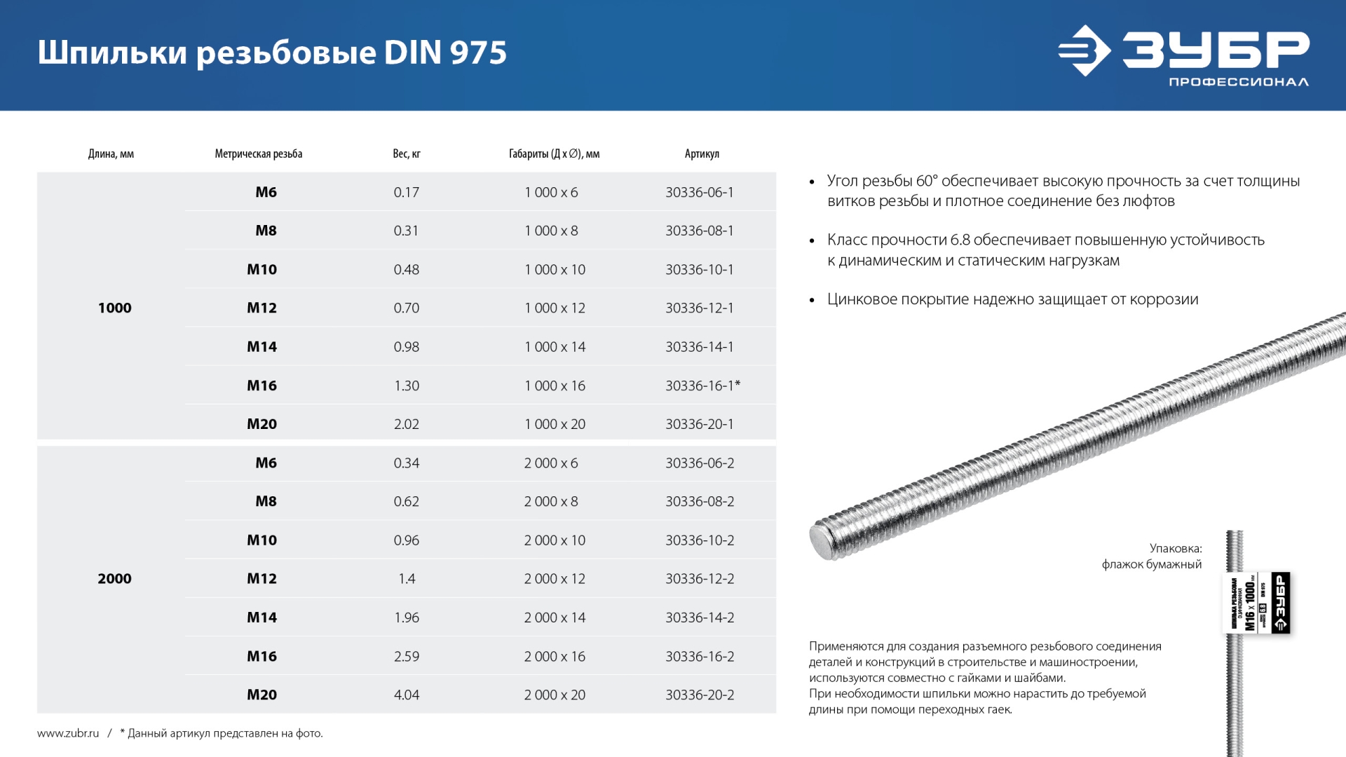 ЗУБР DIN 975, кл. пр. 6.8, М12 x 2000 мм, резьбовая шпилька, 1 шт, Профессионал (30336-12-2)