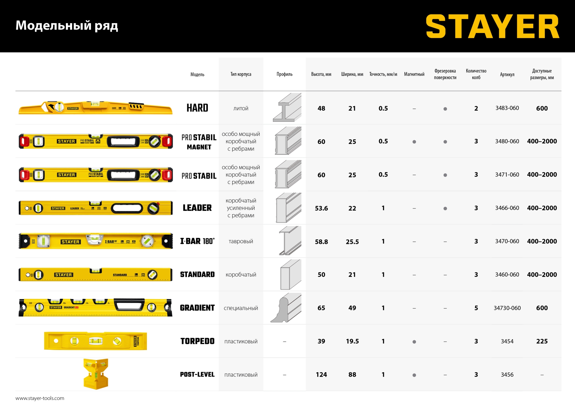 STAYER POST LEVEL, магнитный уровень-угольник (3456)