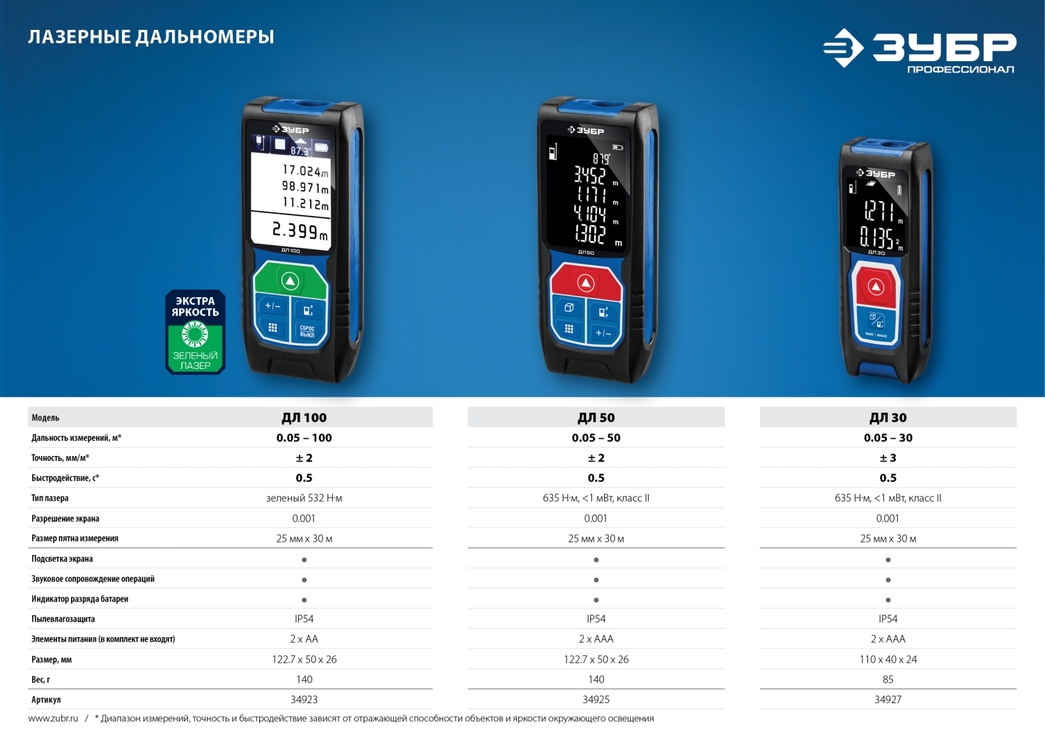 ЗУБР ДЛ-50, 50 м, лазерный дальномер, Профессионал (34925)