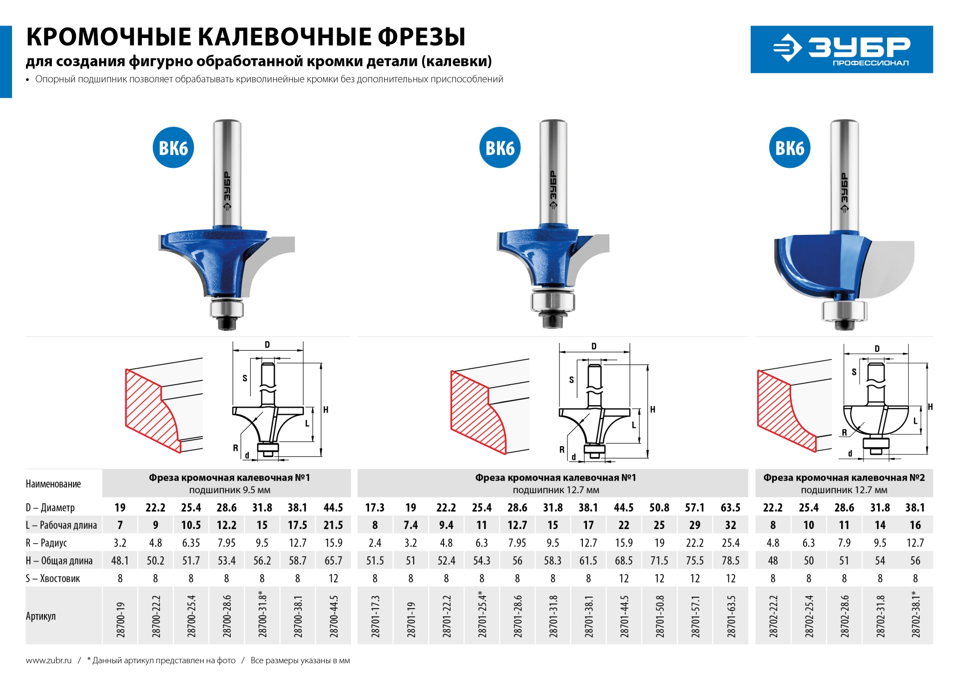 ЗУБР 28.6 x 11 мм, радиус 7.9 мм, фреза кромочная калевочная №2, Профессионал (28702-28.6)