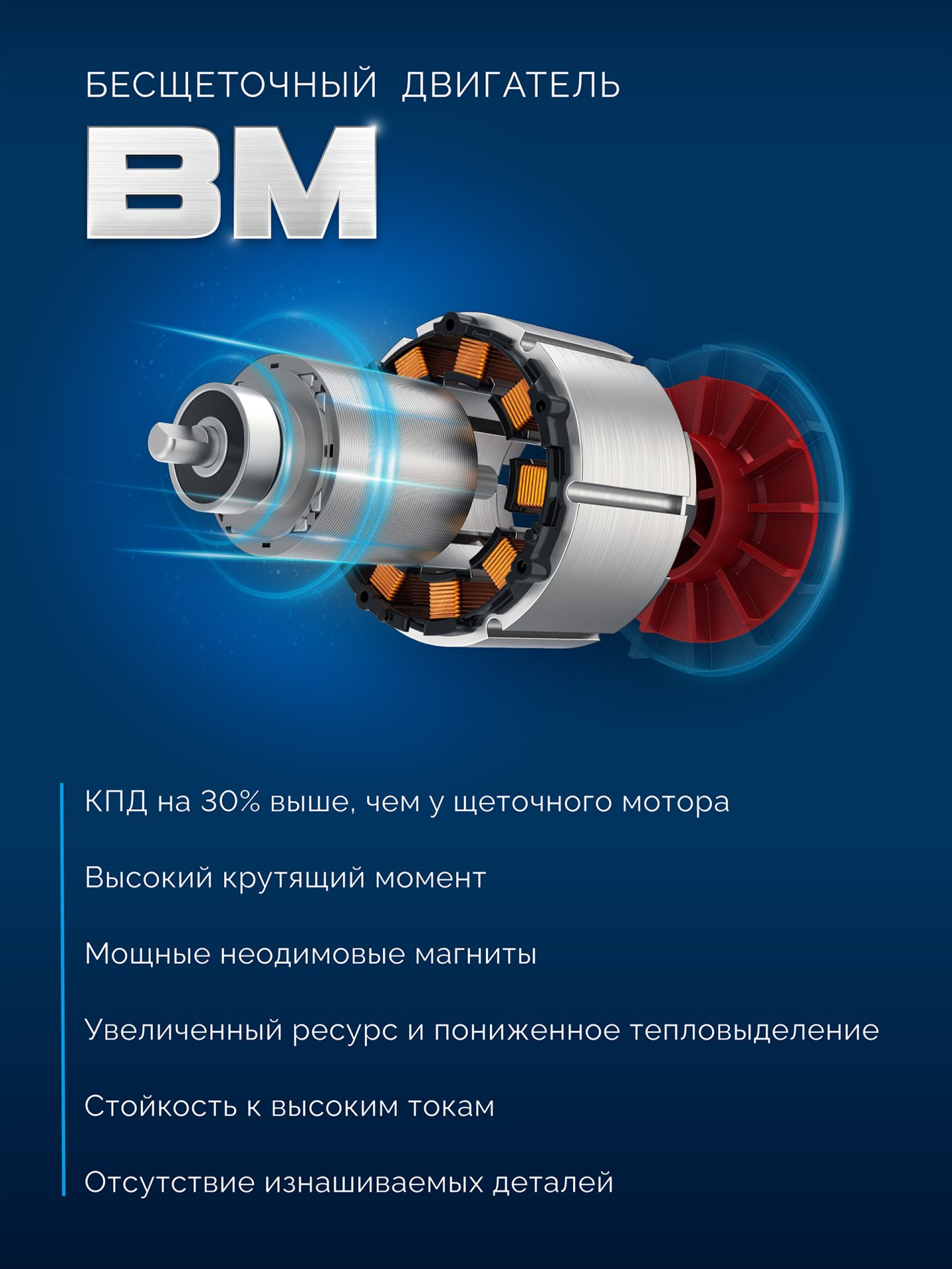 ЗУБР 20 В, ″Сотка″ d105 мм, 1 АКБ LMS (2 А·ч), компактная УШМ, сумка, Профессионал (AB-100-850-21)