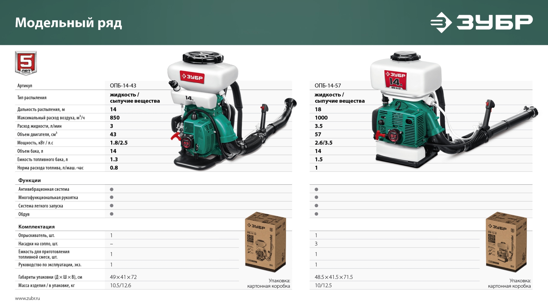 ЗУБР 14 л, 2.5 л.с, бензиновый опрыскиватель (ОПБ-14-43)