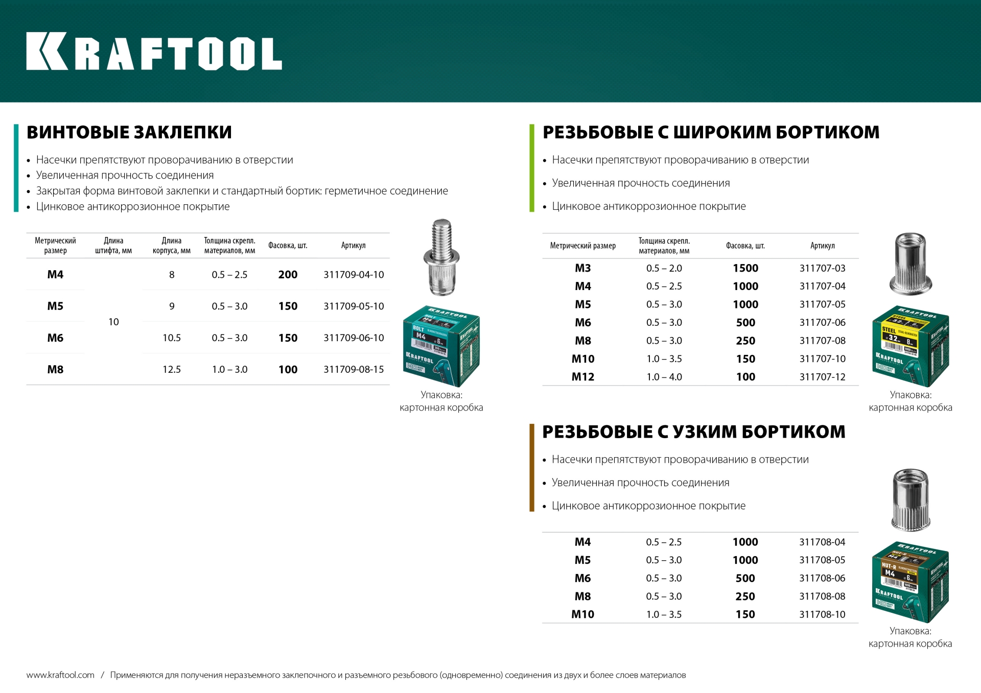 KRAFTOOL Nut-S, М12, 100 шт, резьбовые заклепки стальные с насечками (311707-12)