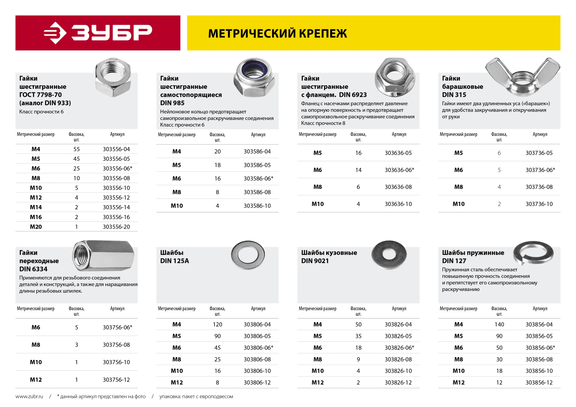 ЗУБР ГОСТ ISO 4032-2014, кл. пр. 6, M6, цинк, 25 шт, шестигранная гайка (303556-06)