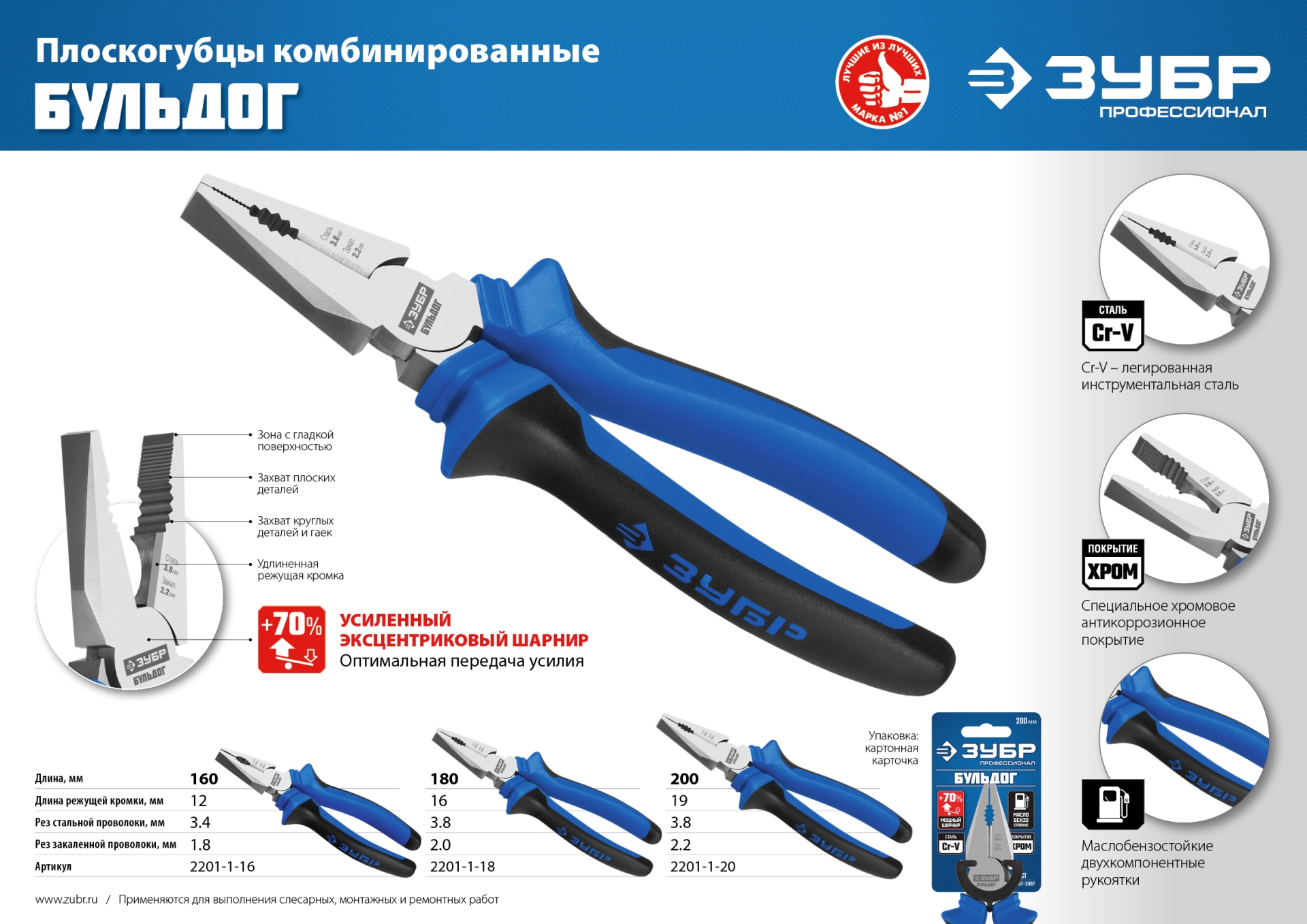 ЗУБР 200 мм, плоскогубцы, Профессионал (2201-1-20)