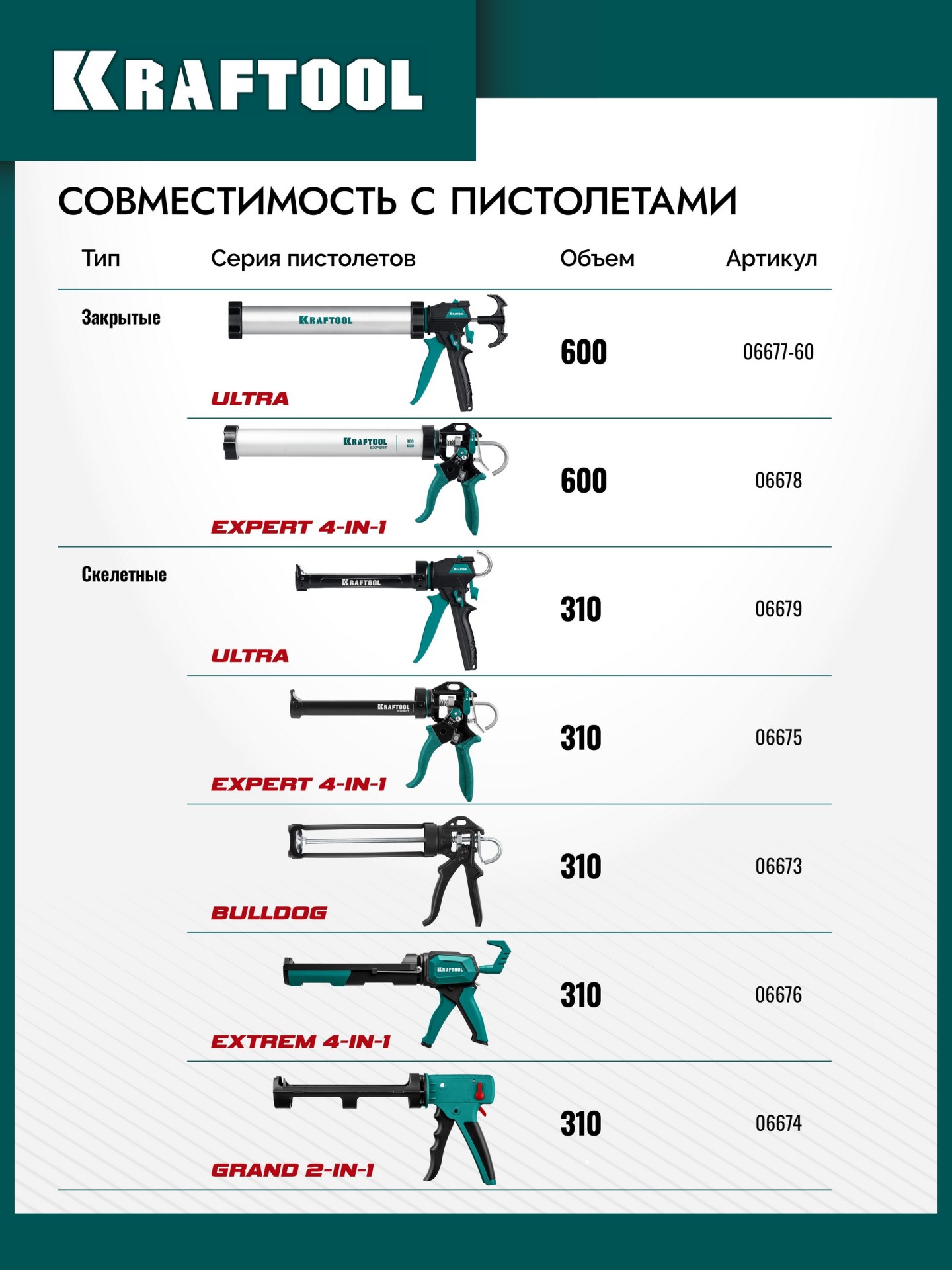 KRAFTOOL UNIVERSAL, 300 мл, белый, универсальный силиконовый герметик (41253-0)