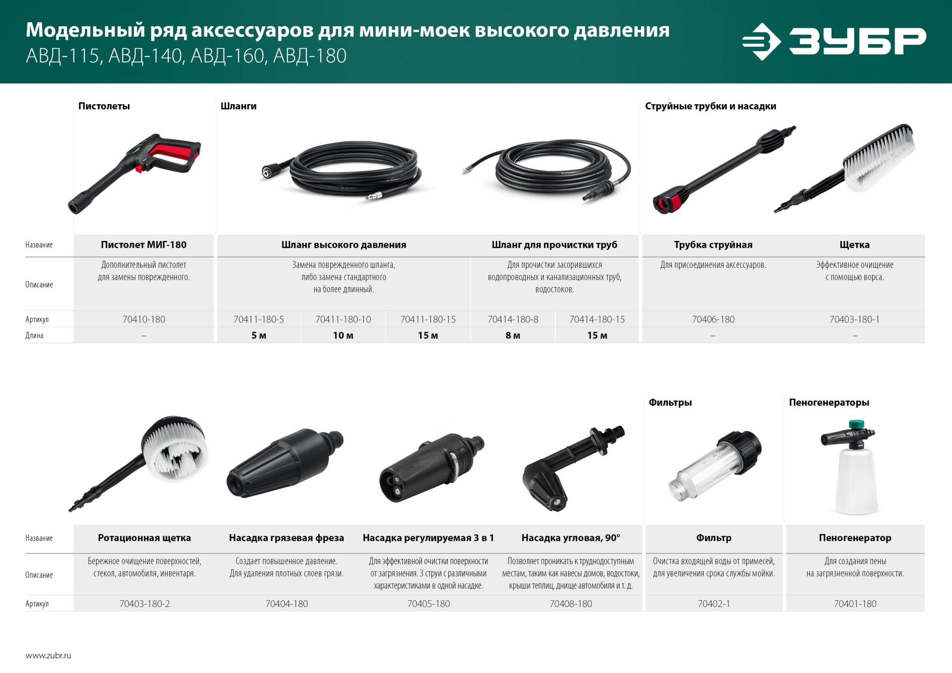 ЗУБР для пистолета МИГ-180, пеногенератор для минимоек (70401-180)