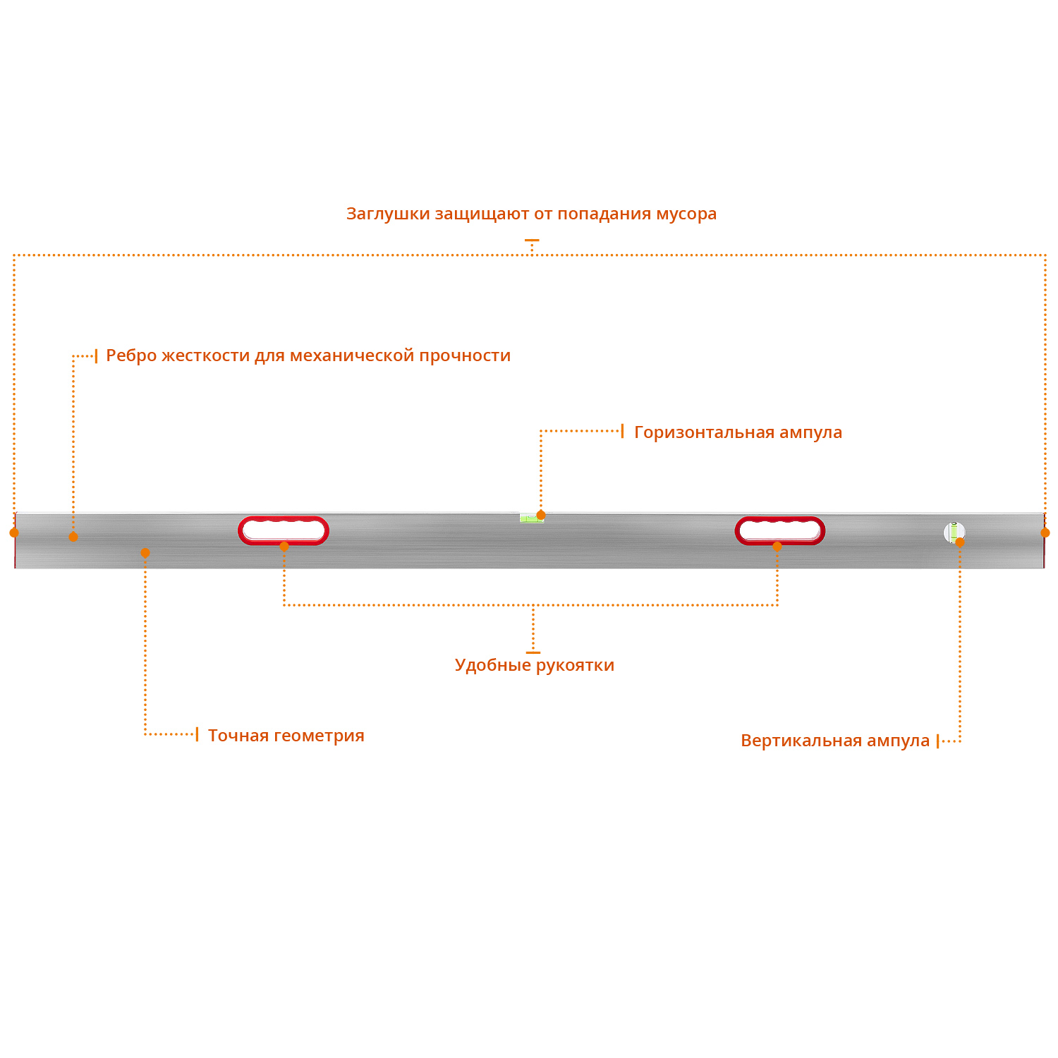 СИБИН 1.5 м, 2 глазка, Правило с уровнем и ручками (10726-1.5)