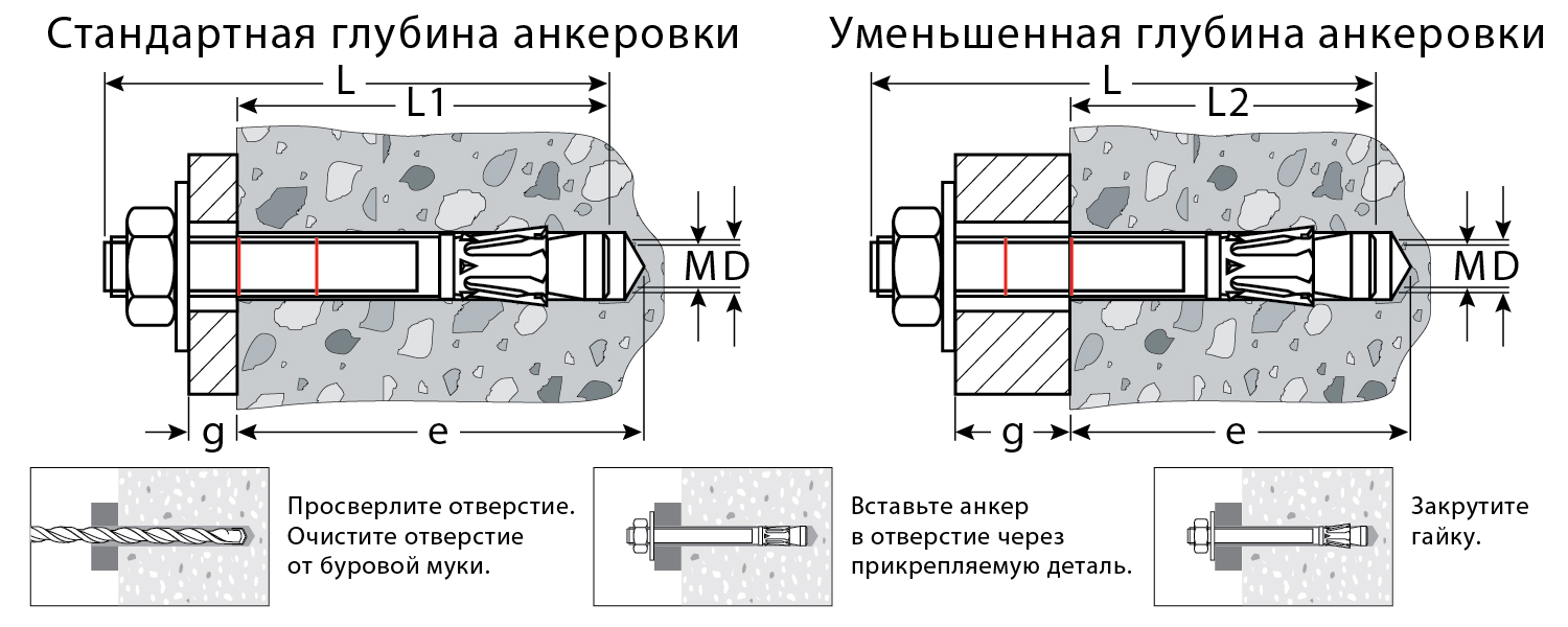 KRAFTOOL ETA Опция 7, М16 х 170, 10 шт, клиновой анкер (302184-16-170)