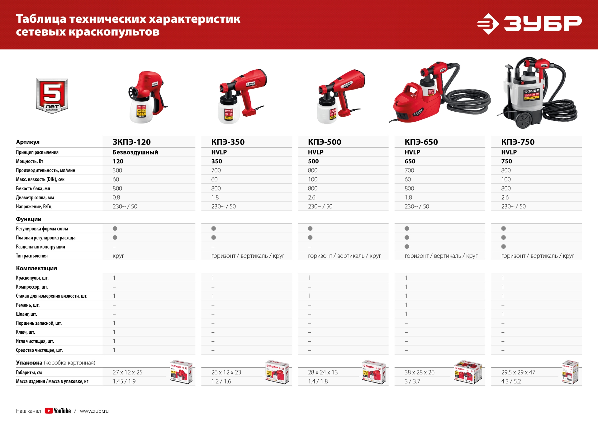 ЗУБР 120 Вт, краскопульт электрический, безвоздушный (ЗКПЭ-120)