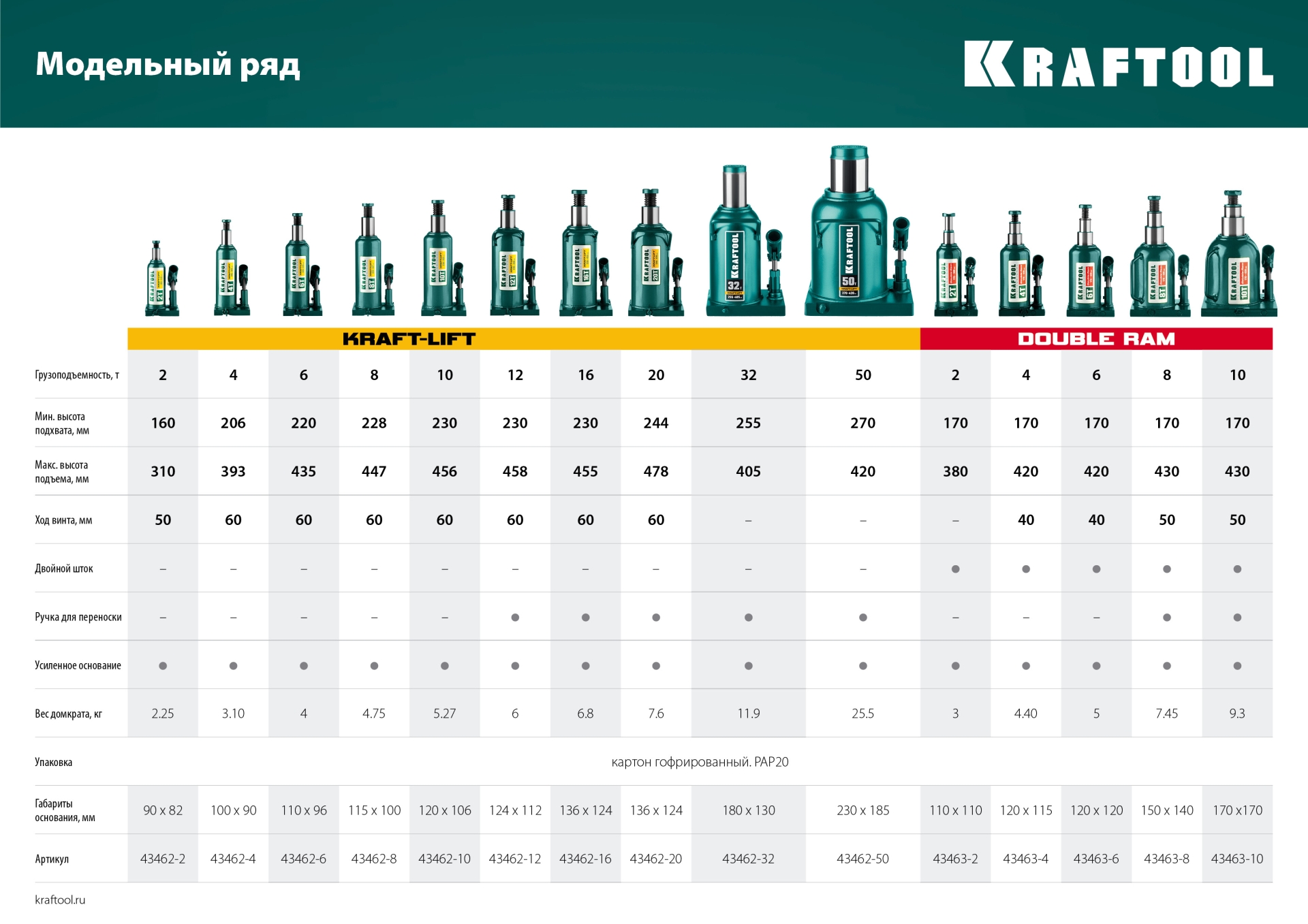 KRAFTOOL KRAFT-LIFT, 12 т, 230 - 460 мм, бутылочный гидравлический домкрат (43462-12)