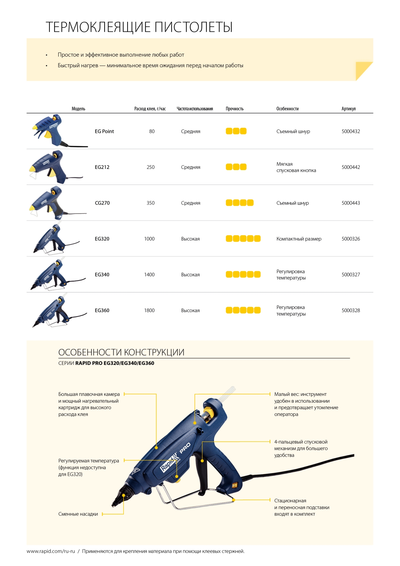 RAPID Pro EG320, 12 мм, 250 Вт, термоклеящий пистолет (5000443)