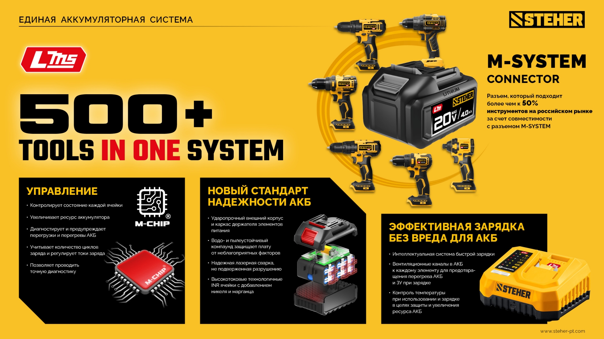 STEHER 20 В, 165 Н·м, без АКБ (LMS), бесщеточная ударная дрель-шуруповерт (CBS-165)