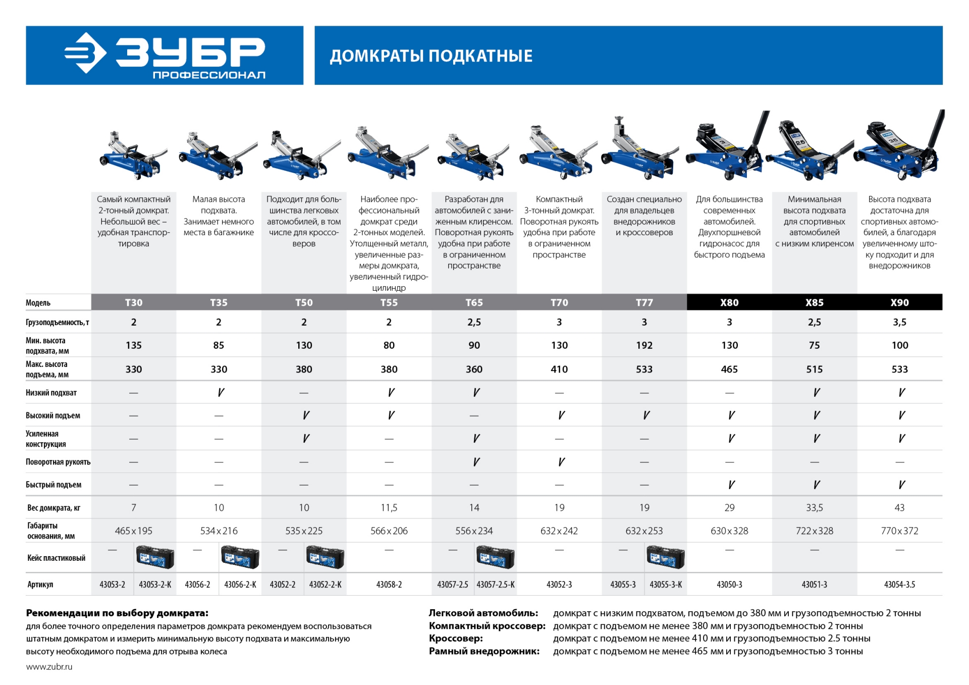 ЗУБР Т-35, 2 т, 85 - 330 мм, подкатной домкрат с низким подхватом, Профессионал (43056-2)
