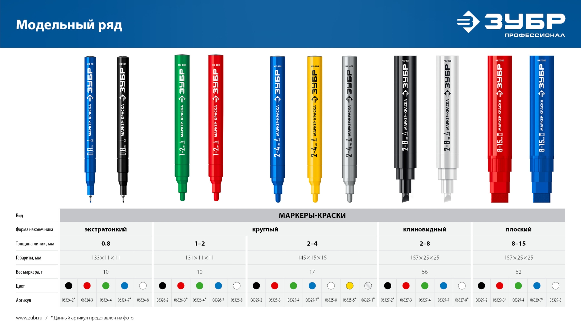 ЗУБР МК-1500 синий, 8-15 мм маркер-краска (06329-7)