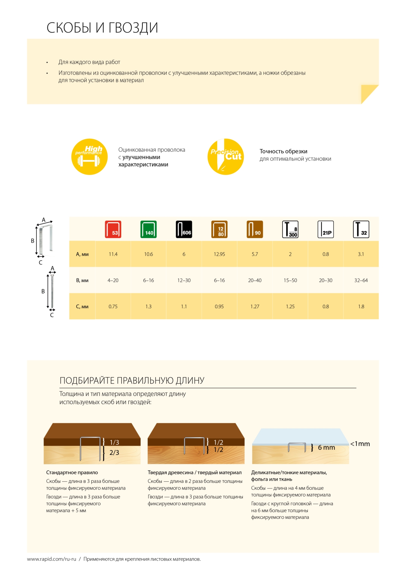 RAPID тип 300, 35 мм, 5000 шт, закаленные супертвердые гвозди (40100534)