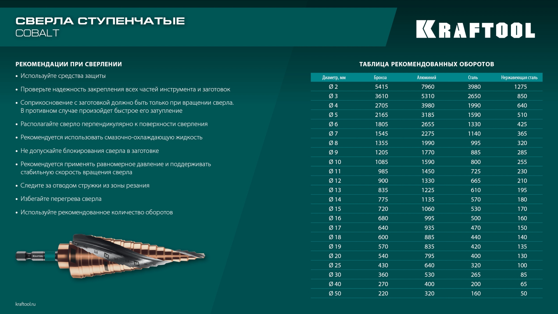 KRAFTOOL COBALT 3 шт., 4-32мм, азотирование, винтовая спираль, набор сверл ступенчатых(29691-4-32-H3)