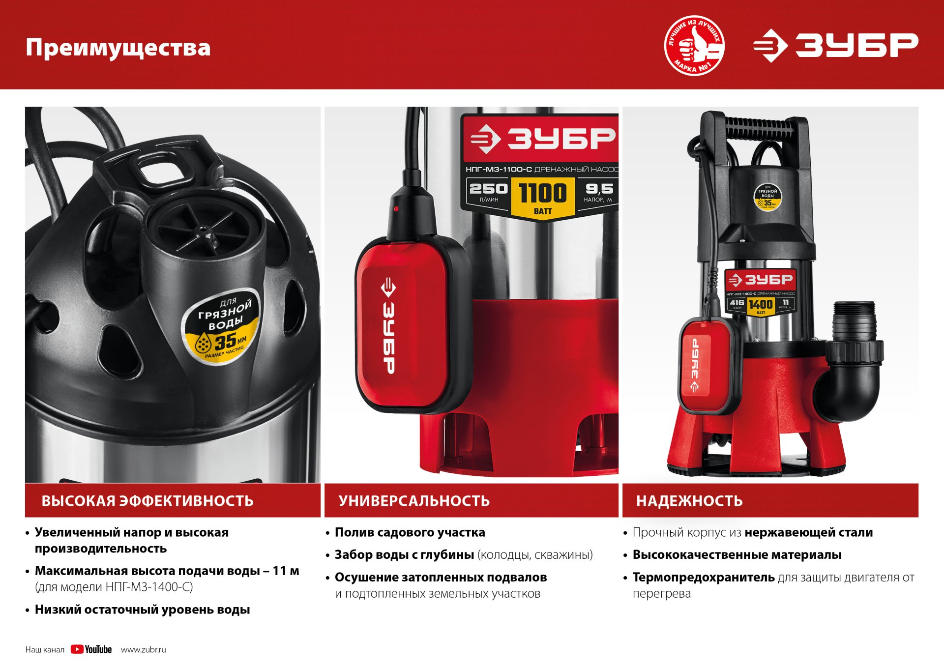 ЗУБР 1400 Вт, дренажный насос для грязной воды, корпус - нерж. сталь (НПГ-М3-1400-С)