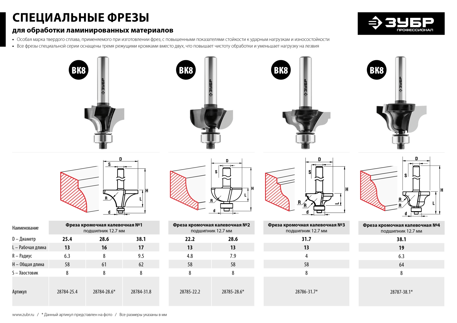 ЗУБР 25.4 x 13 мм, радиус 6.3 мм, фреза кромочная калевочная №1, Профессионал (28784-25.4)