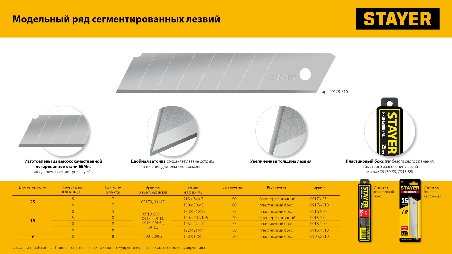 STAYER 18 мм, 10 шт, сегментированные лезвия, Professional (0916-S10)