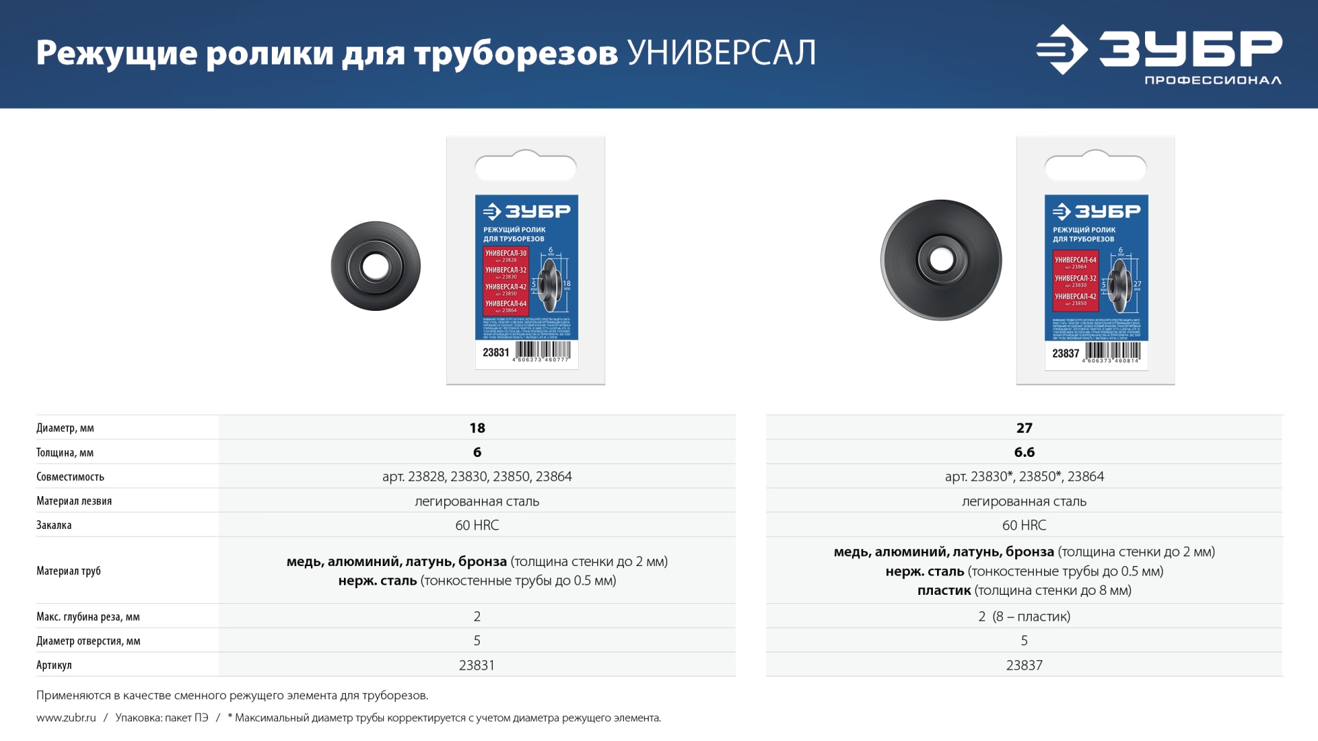 ЗУБР Универсал-42, 6 - 42 мм, труборез для меди и алюминия, Профессионал (23850)